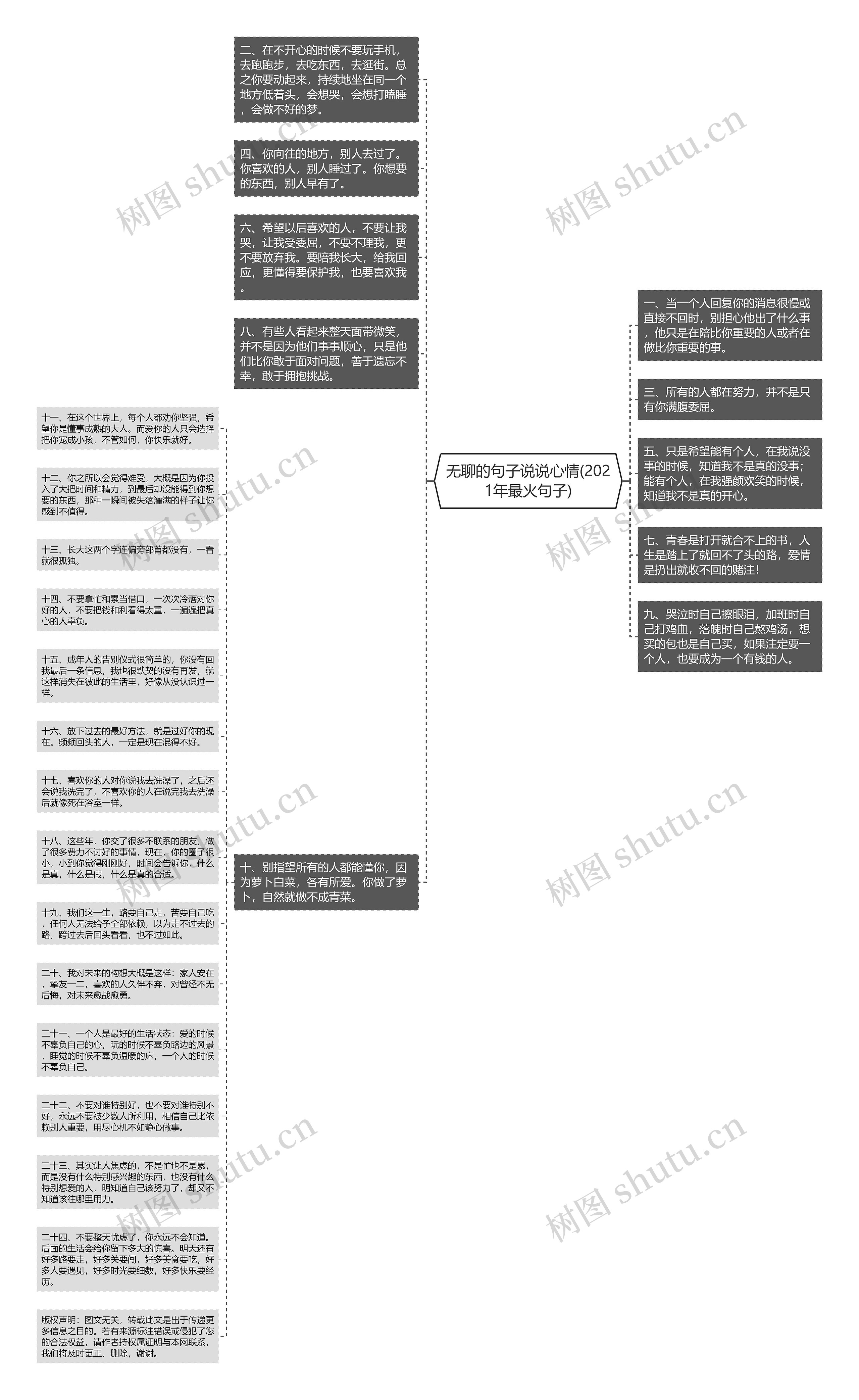 无聊的句子说说心情(2021年最火句子)思维导图