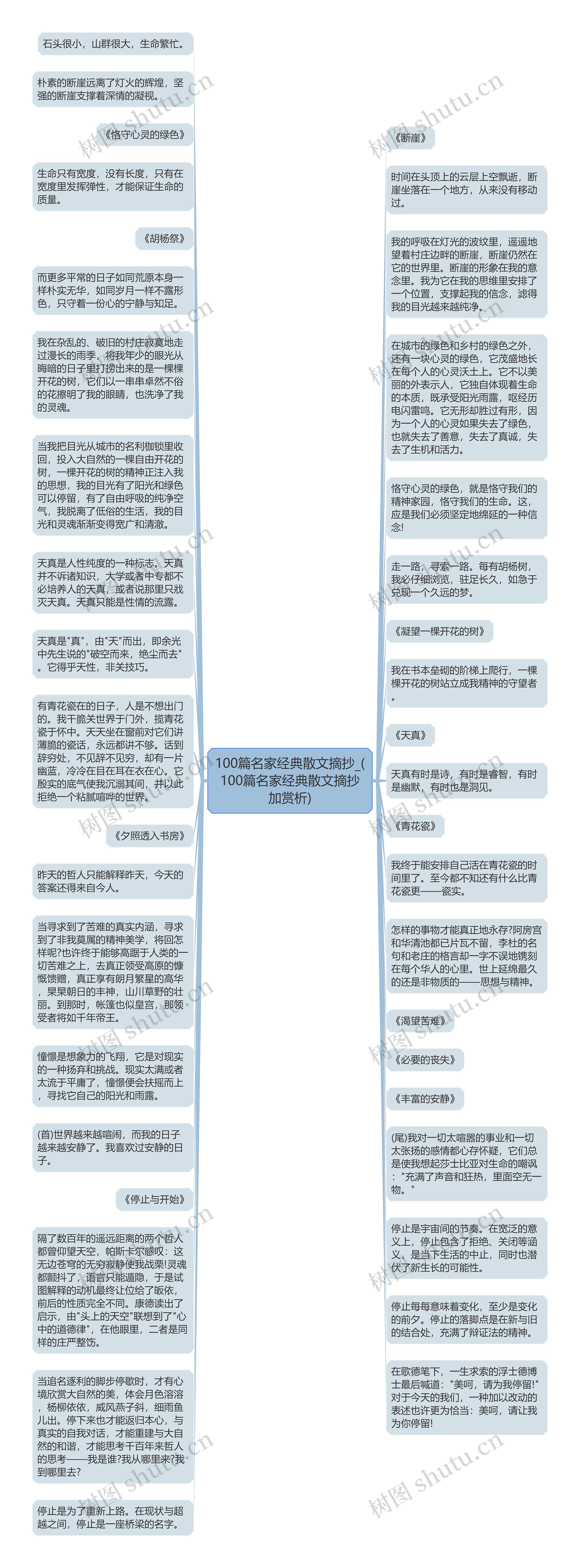 100篇名家经典散文摘抄_(100篇名家经典散文摘抄加赏析)思维导图