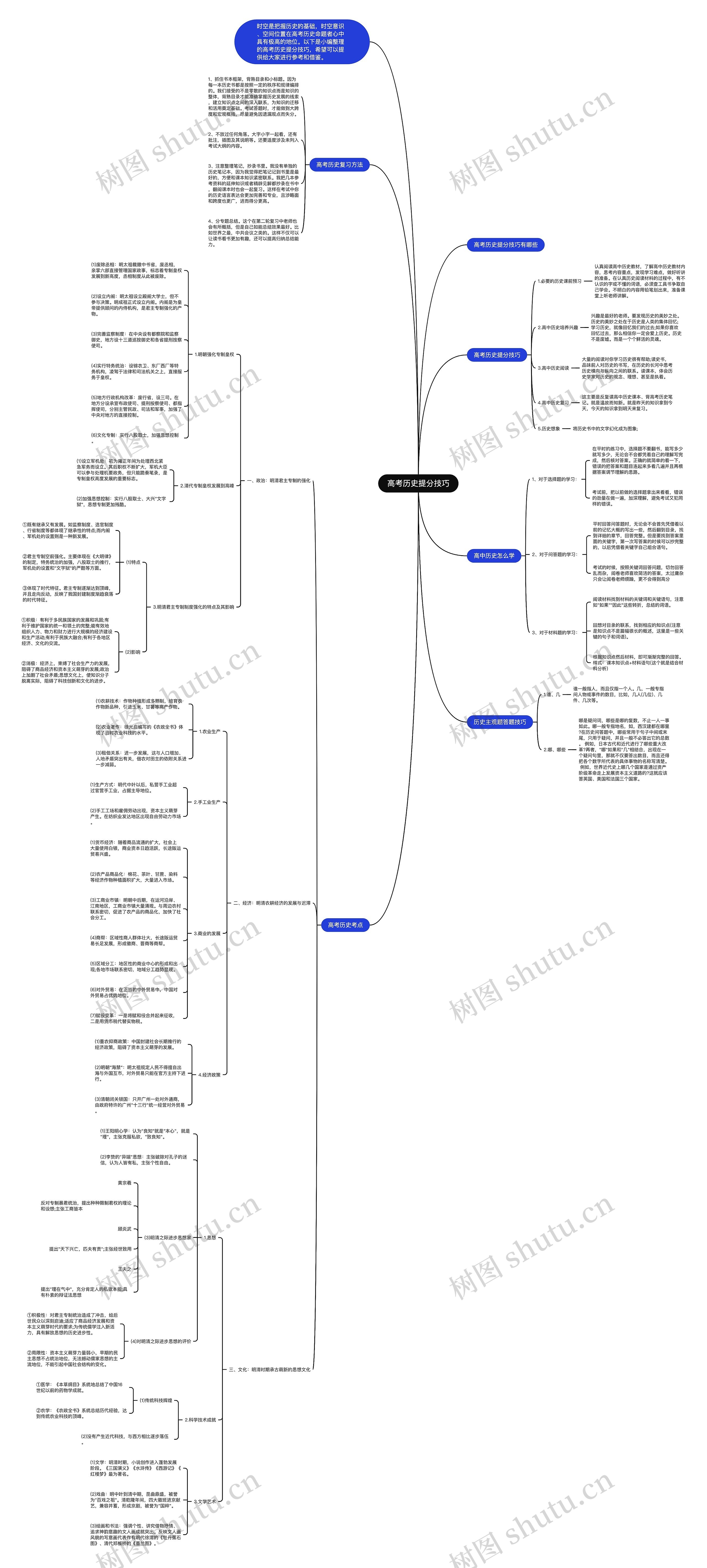 高考历史提分技巧思维导图