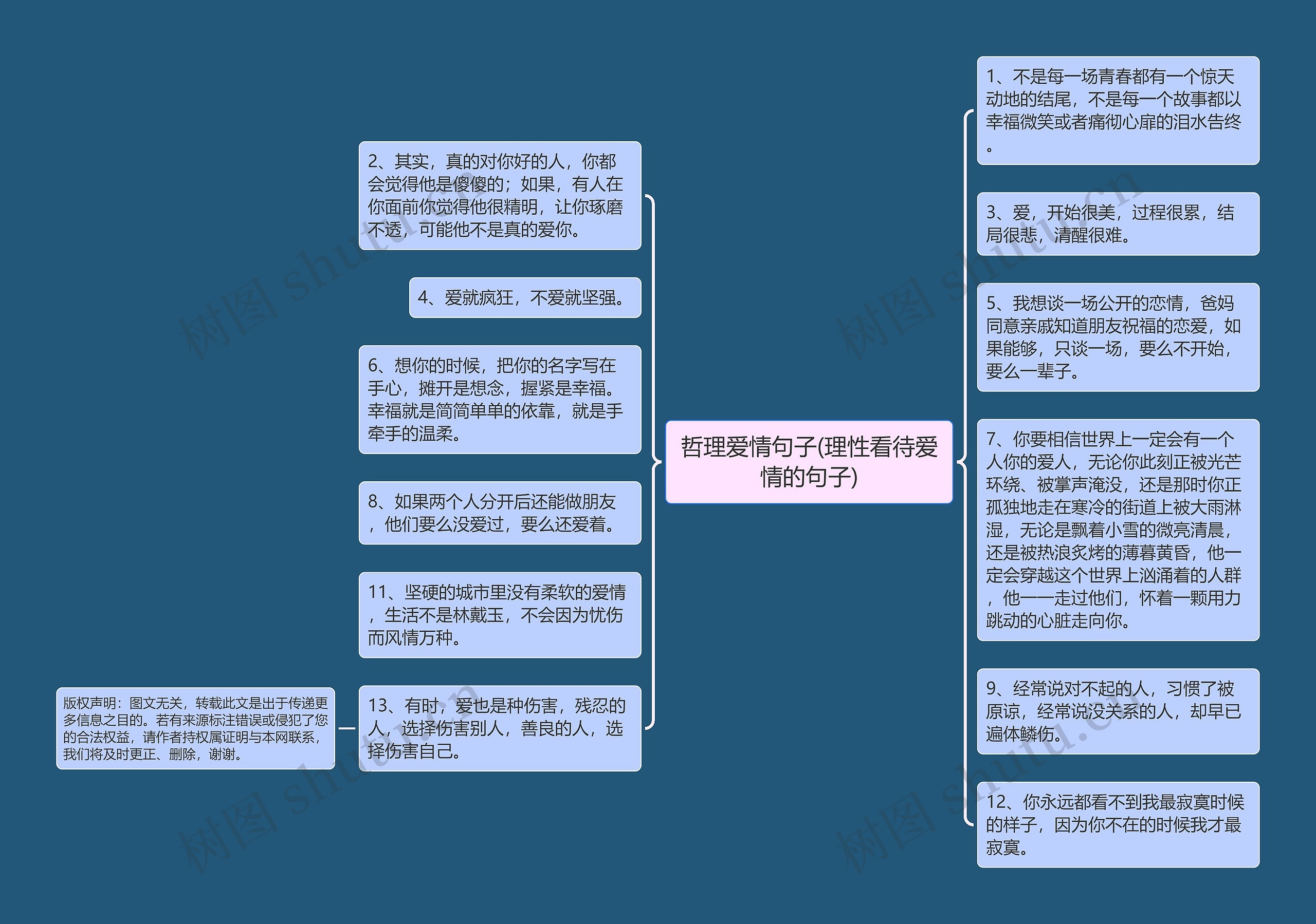 哲理爱情句子(理性看待爱情的句子)思维导图