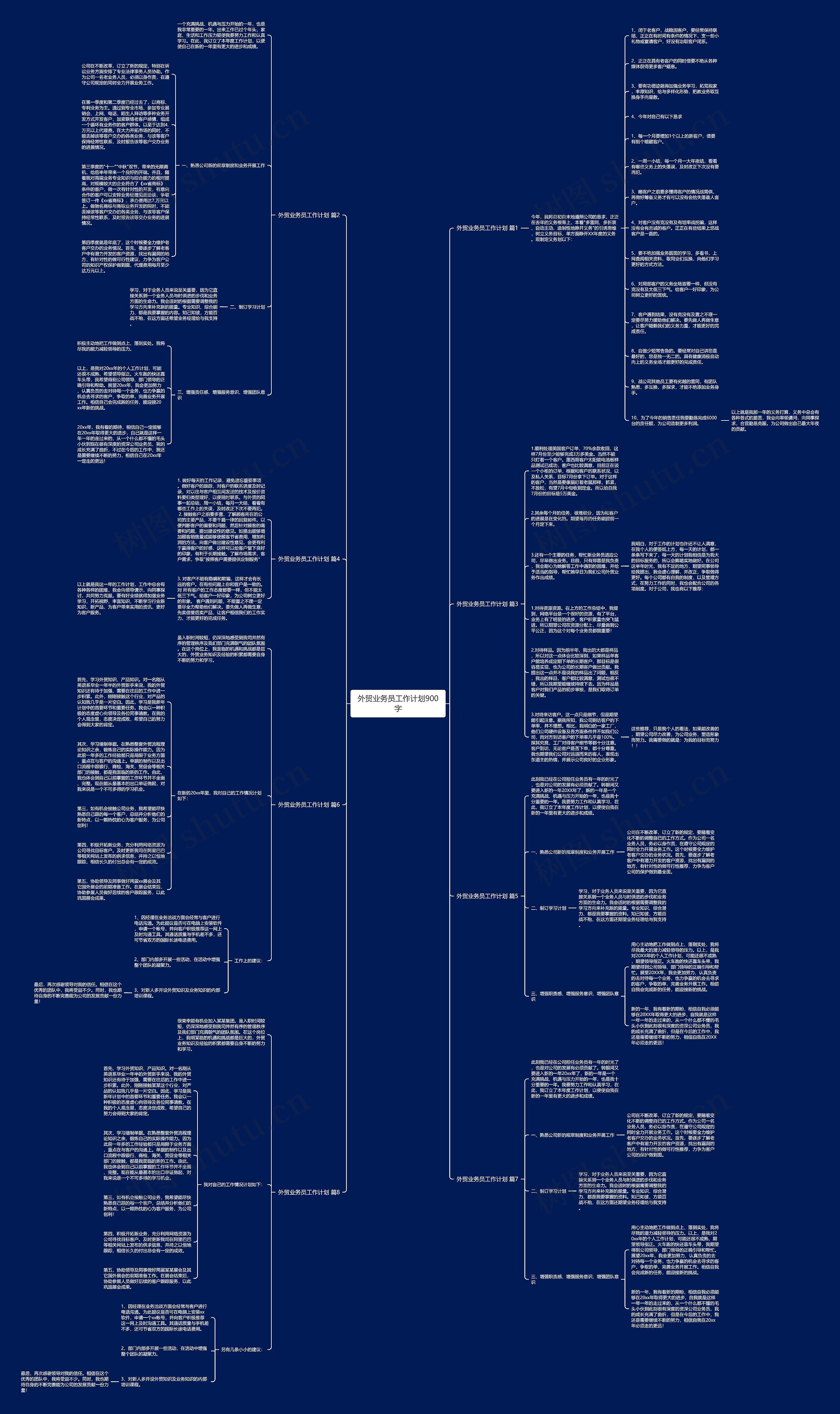 外贸业务员工作计划900字思维导图