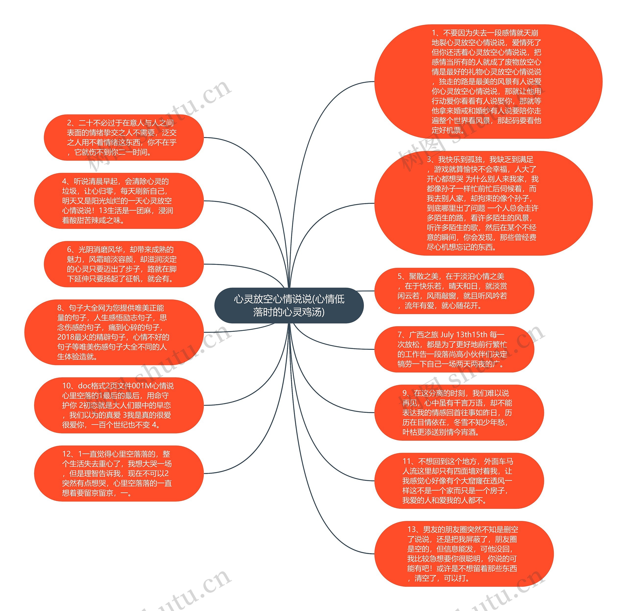 心灵放空心情说说(心情低落时的心灵鸡汤)思维导图