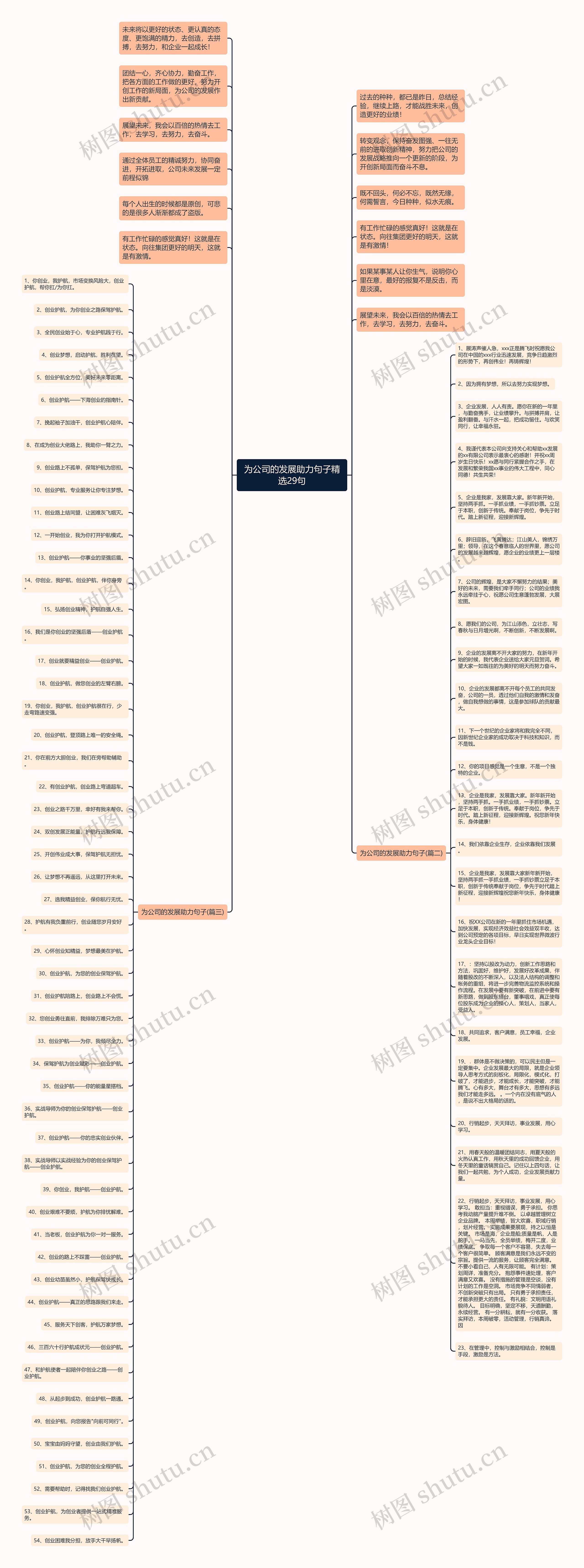 为公司的发展助力句子精选29句思维导图