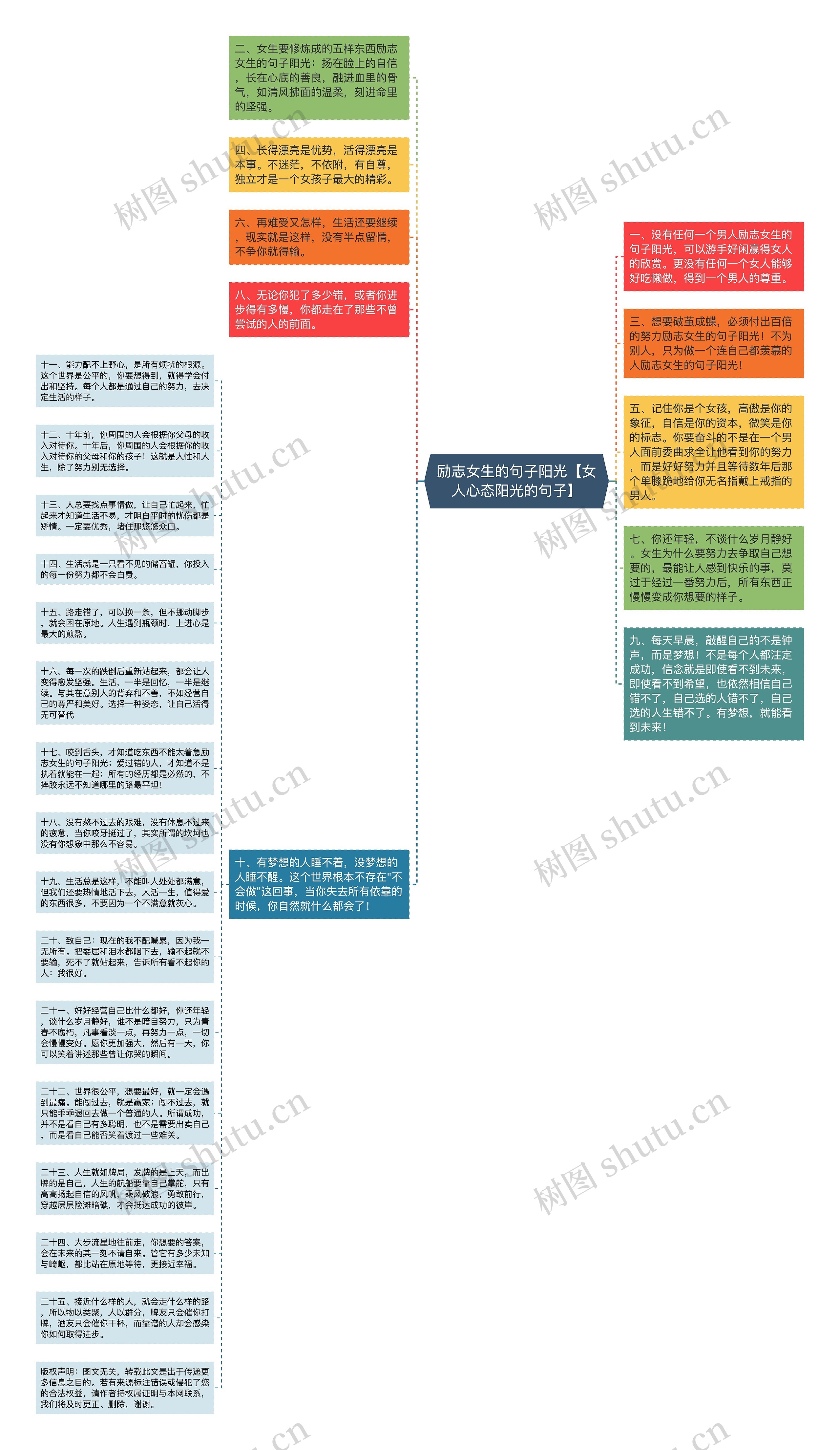 励志女生的句子阳光【女人心态阳光的句子】思维导图