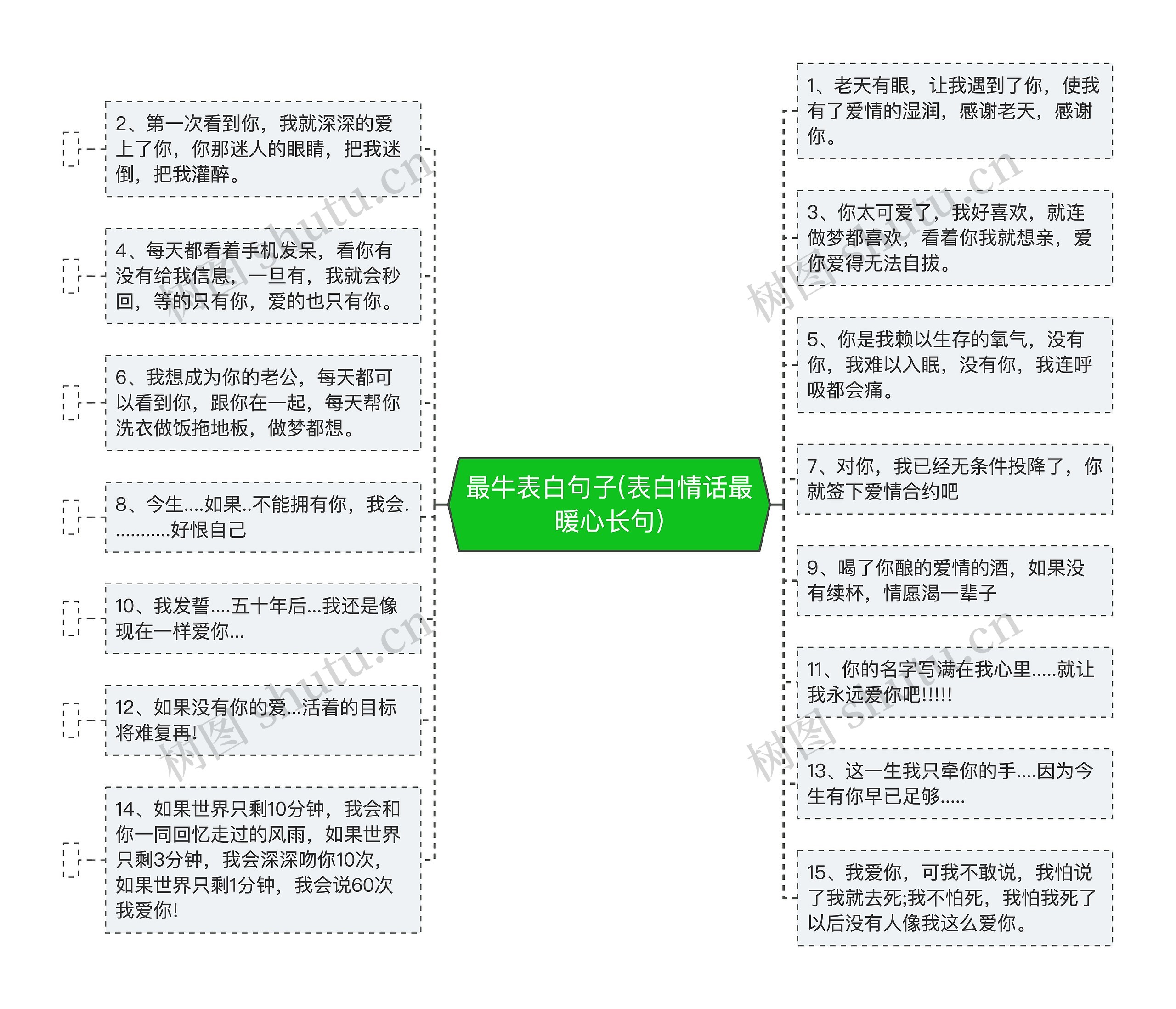 最牛表白句子(表白情话最暖心长句)思维导图