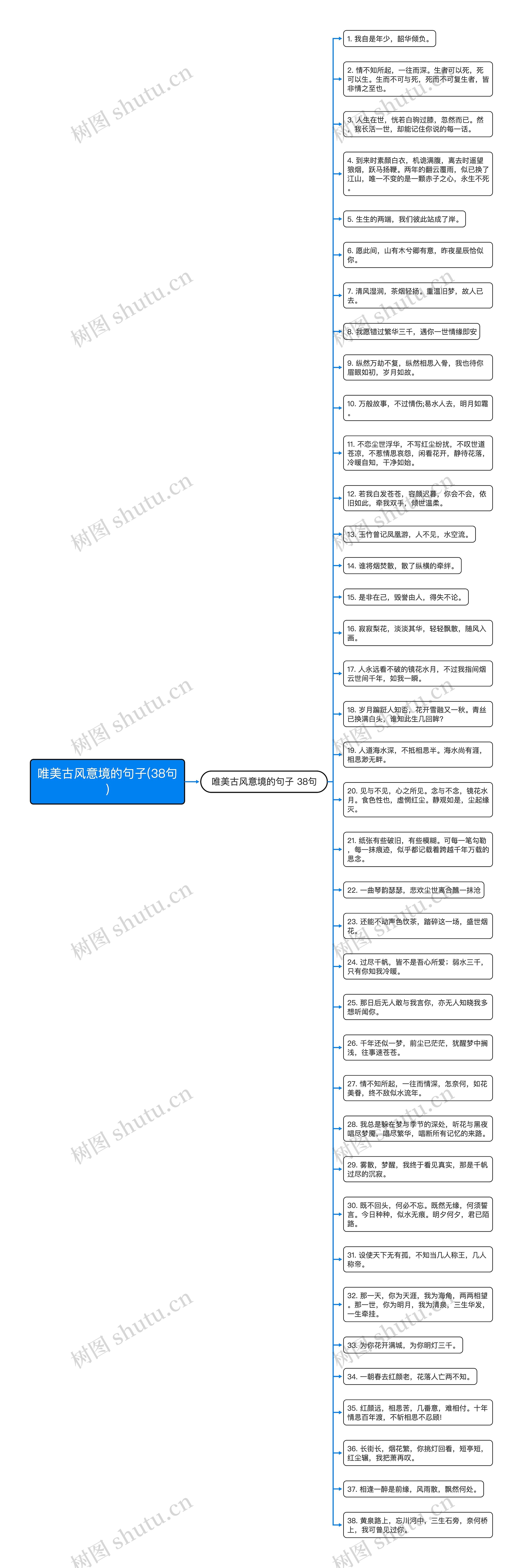 唯美古风意境的句子(38句)