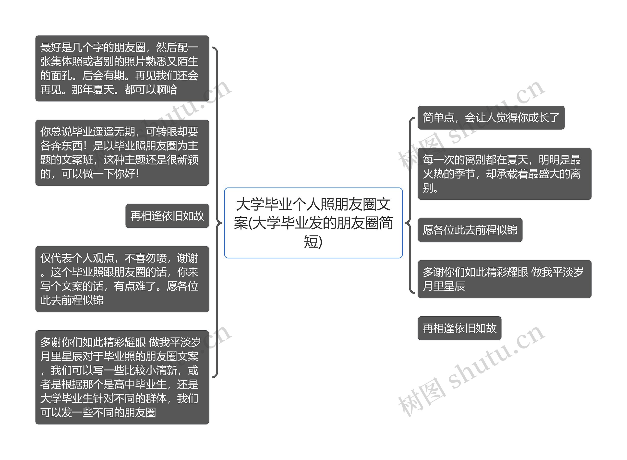 大学毕业个人照朋友圈文案(大学毕业发的朋友圈简短)思维导图