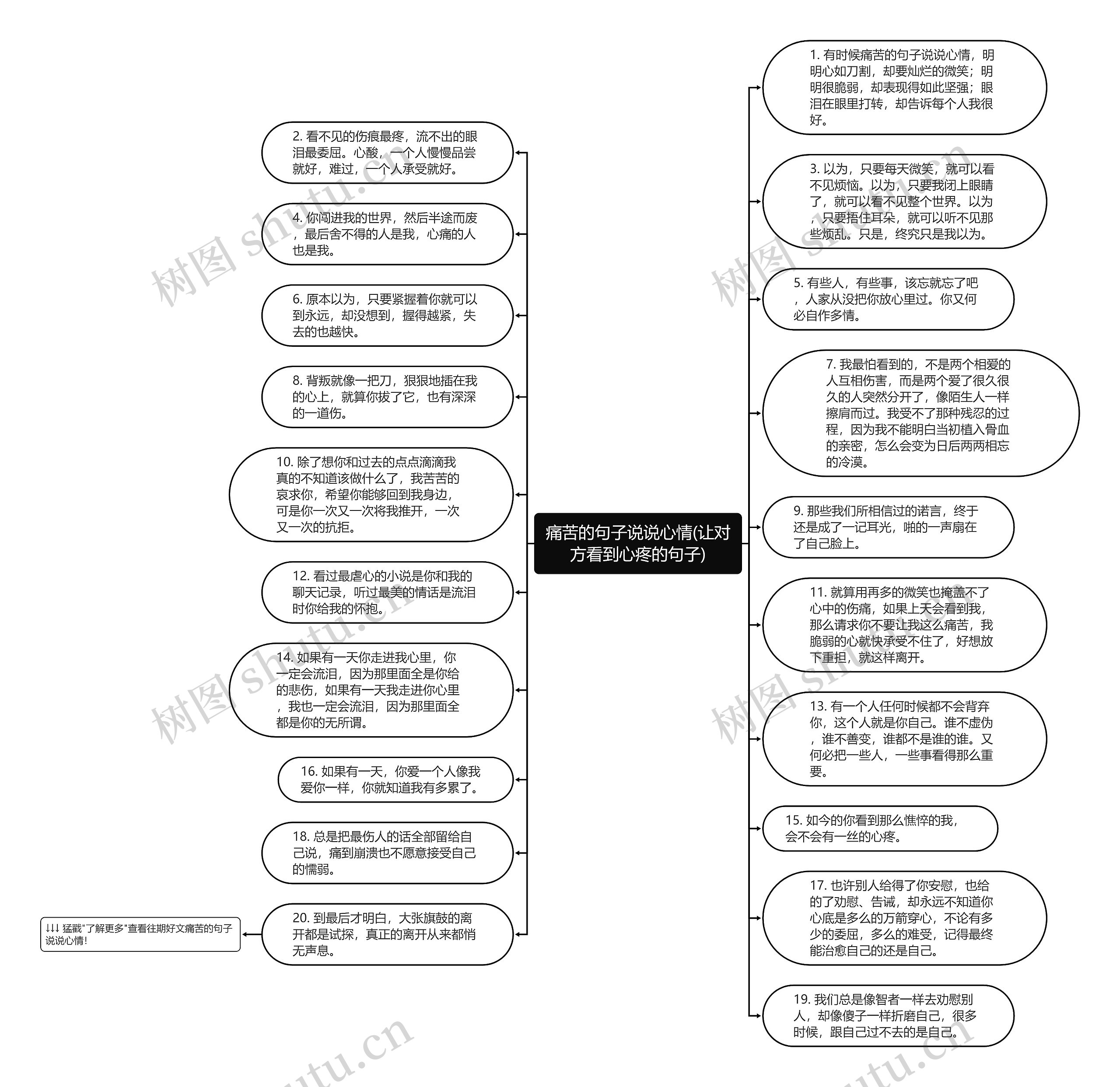 痛苦的句子说说心情(让对方看到心疼的句子)思维导图