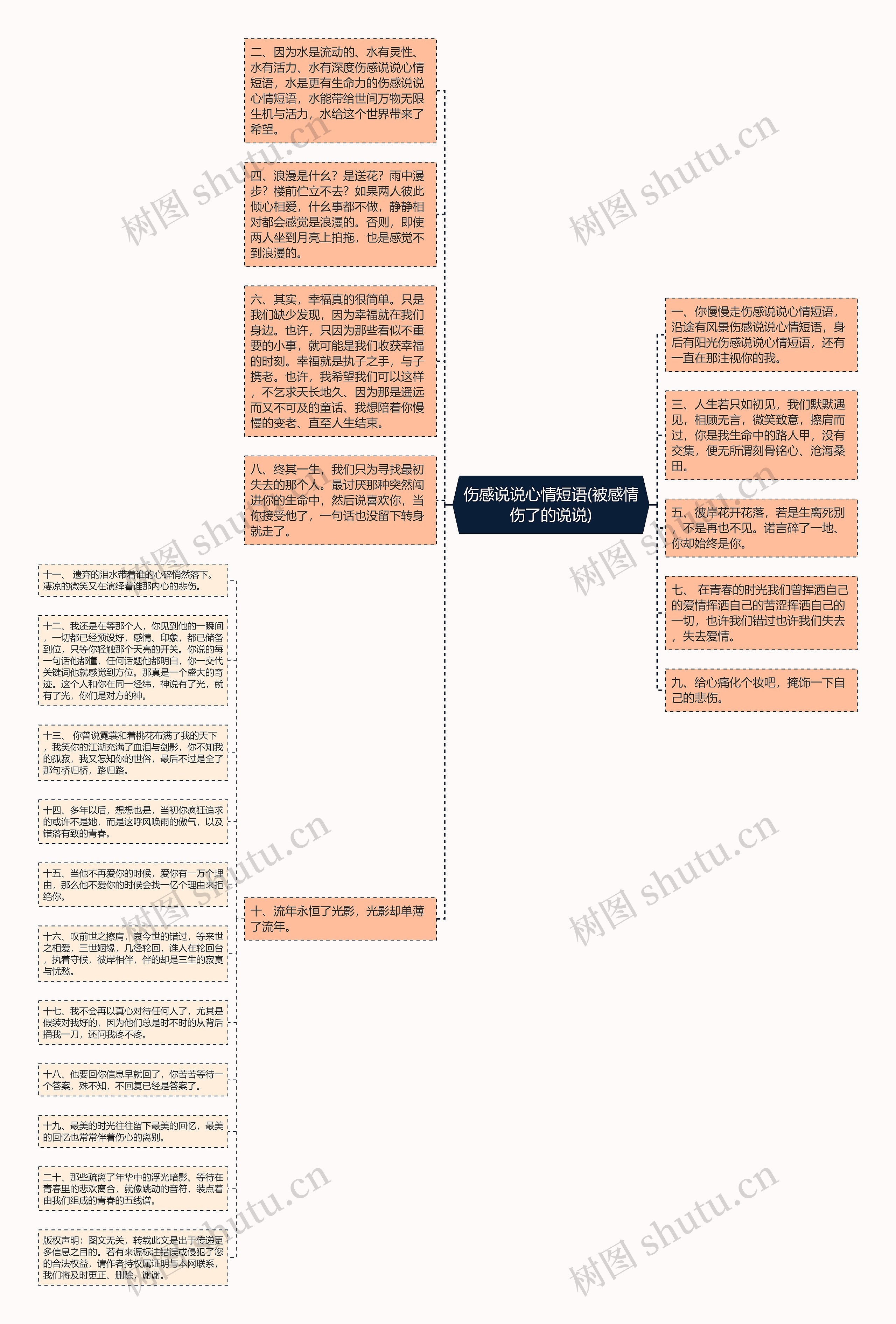 伤感说说心情短语(被感情伤了的说说)思维导图