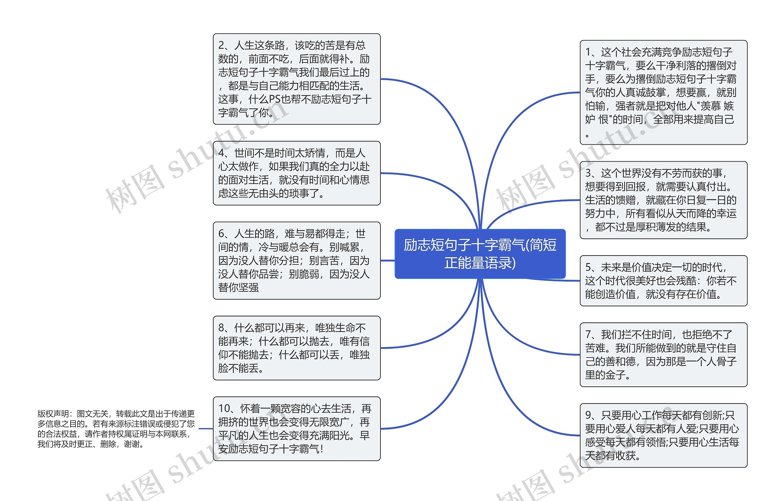 励志短句子十字霸气(简短正能量语录)思维导图