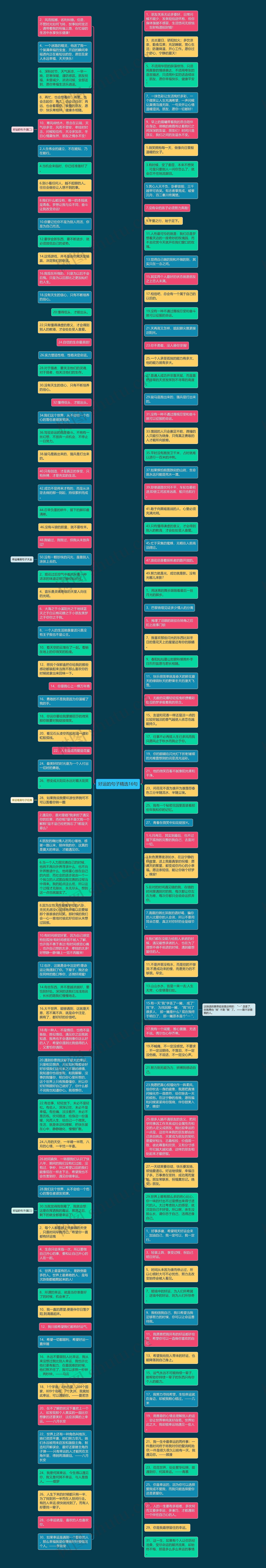 好运的句子精选16句思维导图