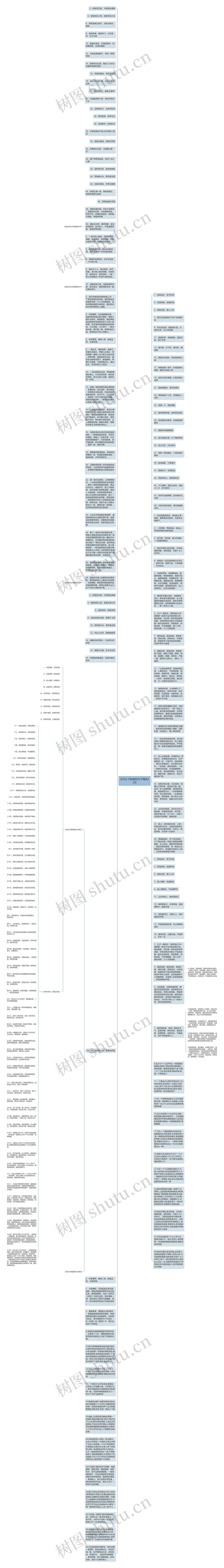 古代女子貌美的句子精选22句思维导图高清图 古代女子貌美的句子精选22句思维导图