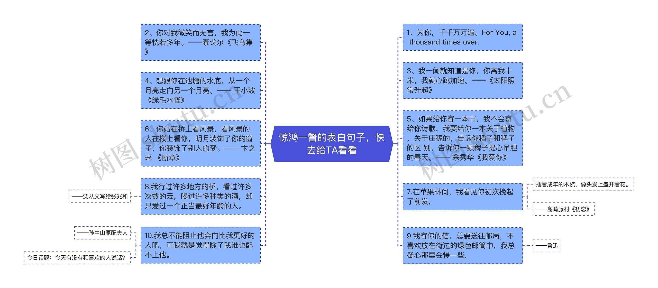 惊鸿一瞥的表白句子，快去给TA看看思维导图