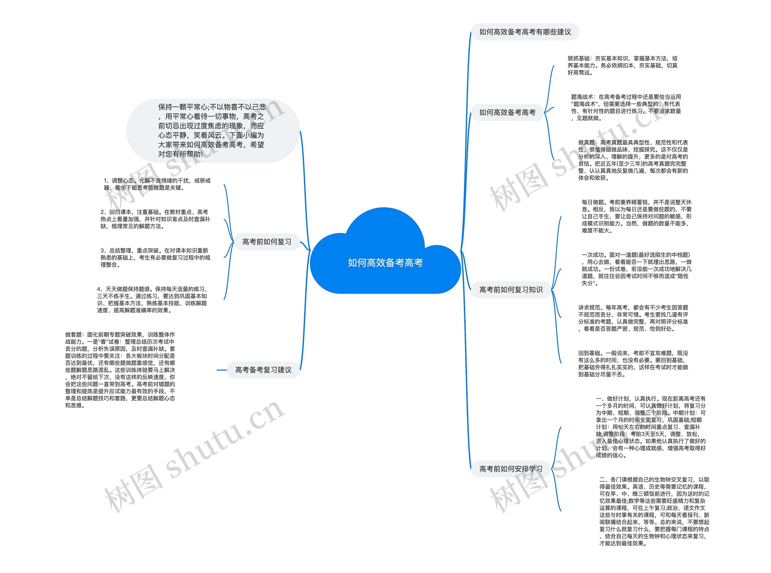 如何高效备考高考思维导图