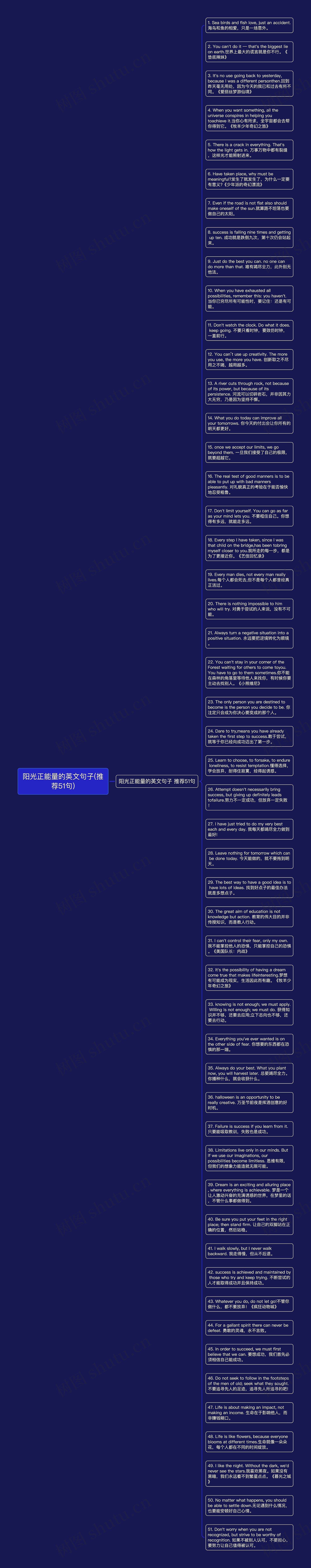 阳光正能量的英文句子(推荐51句)思维导图