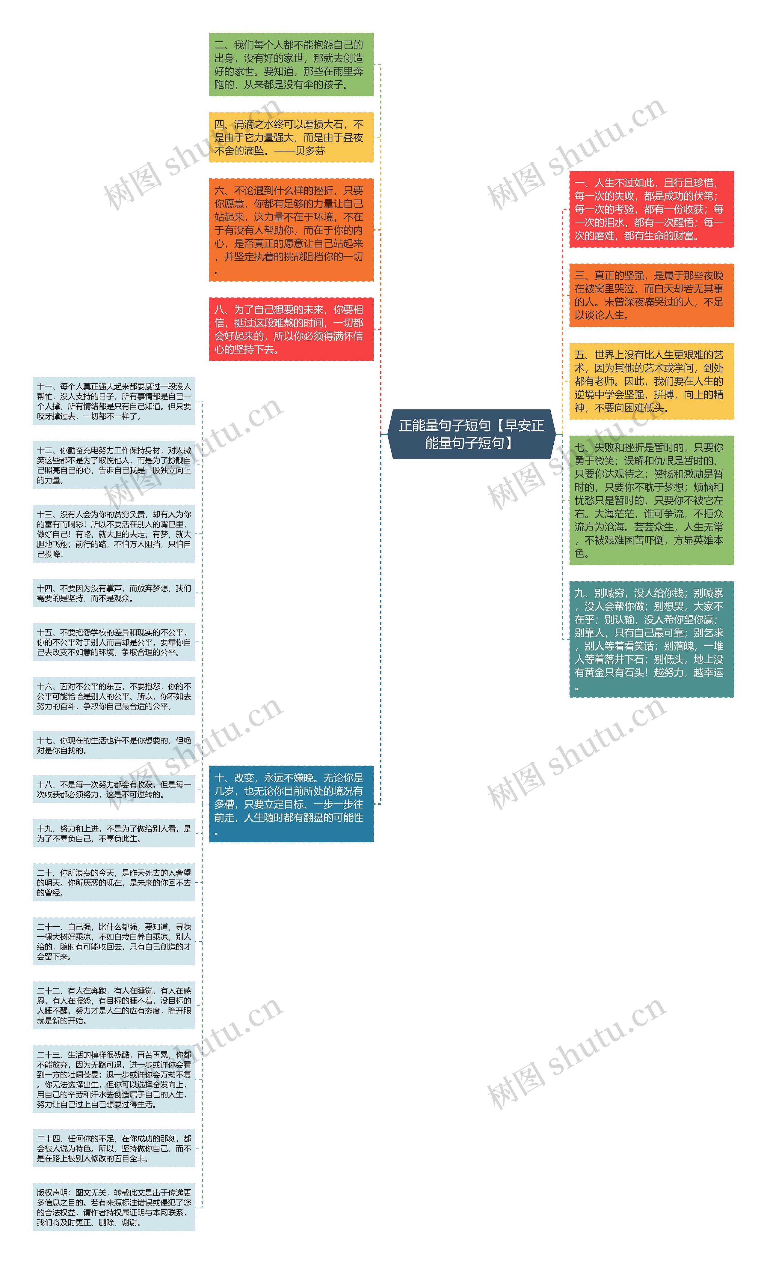 正能量句子短句【早安正能量句子短句】