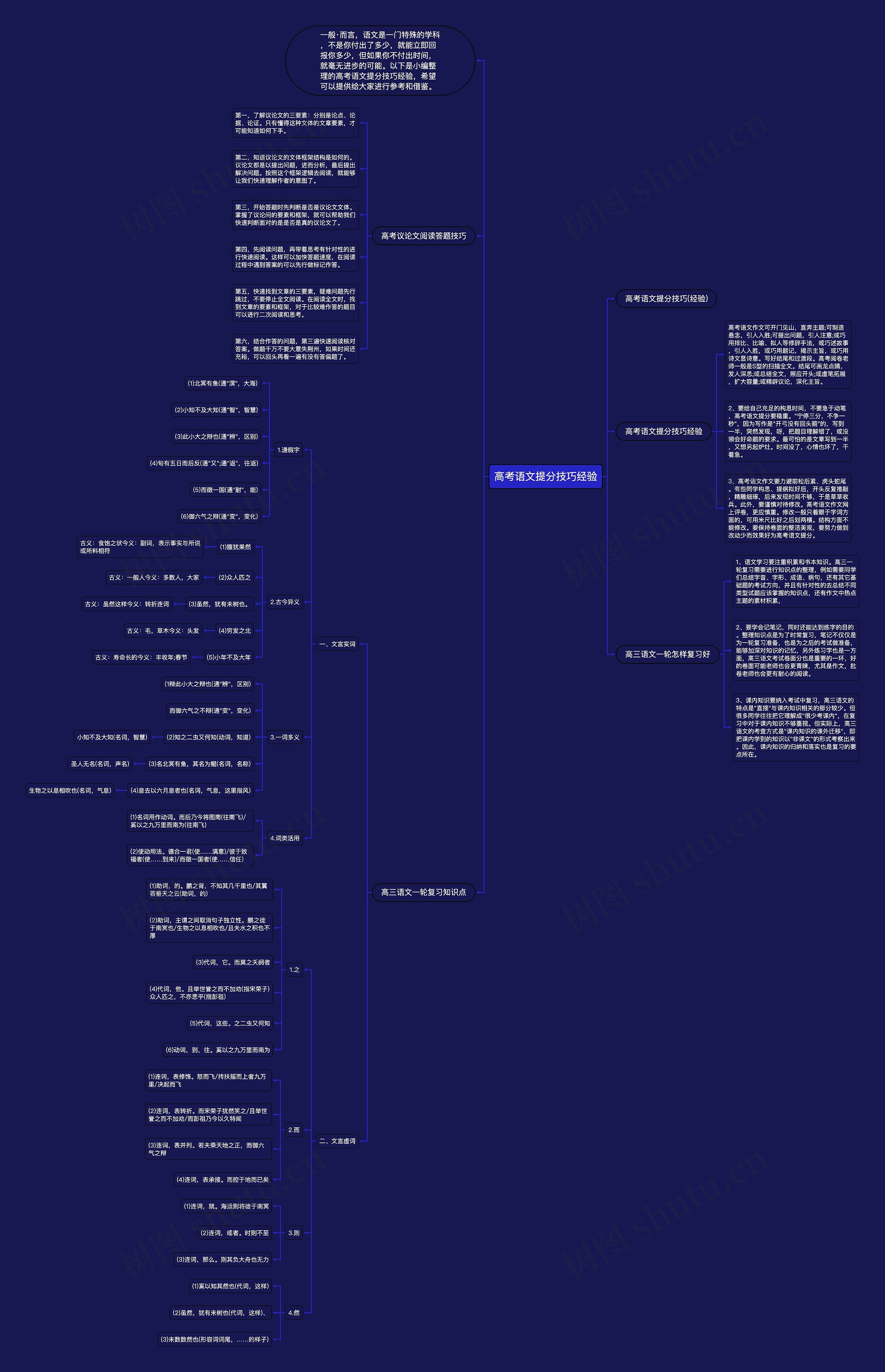 高考语文提分技巧经验思维导图