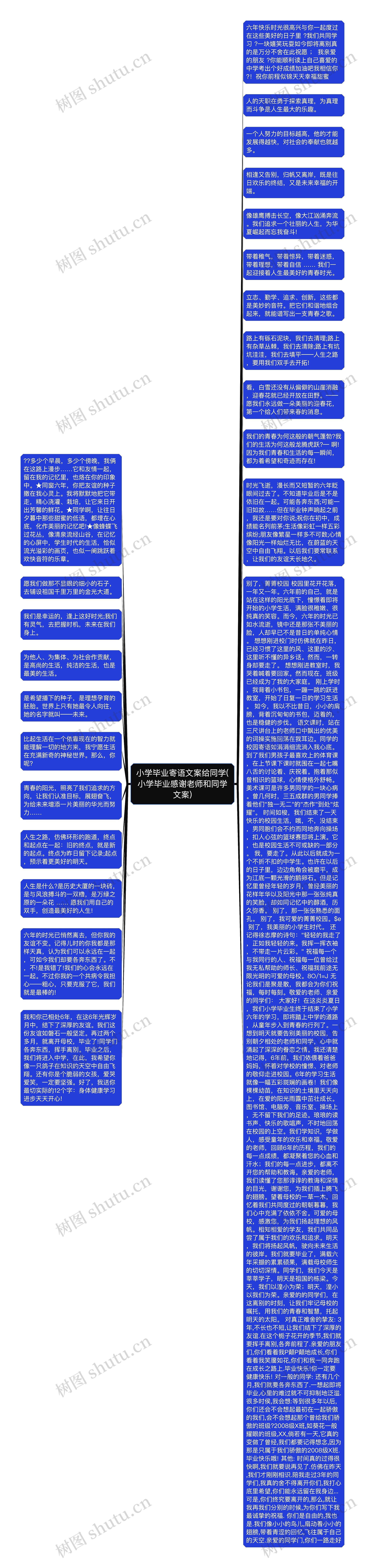 小学毕业寄语文案给同学(小学毕业感谢老师和同学文案)思维导图