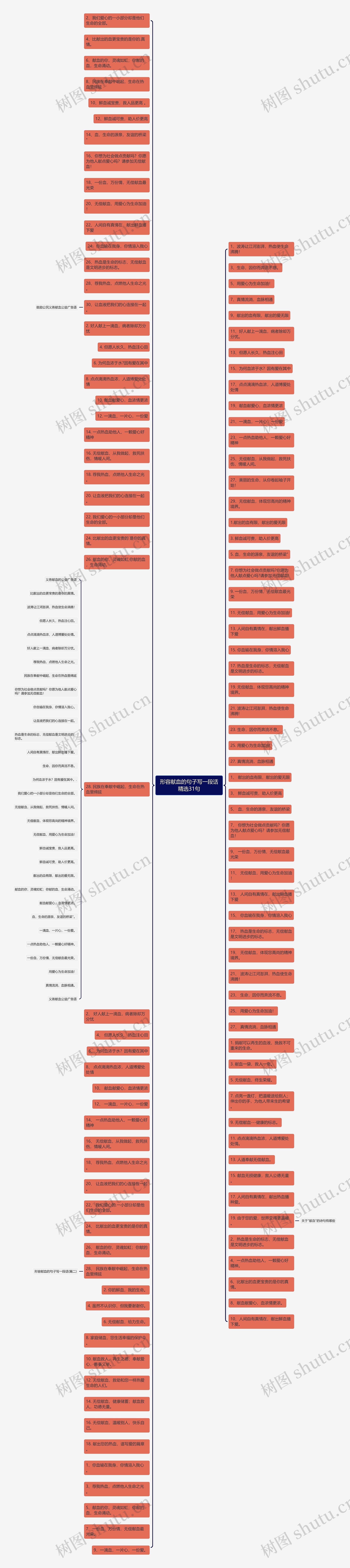 形容献血的句子写一段话精选31句思维导图