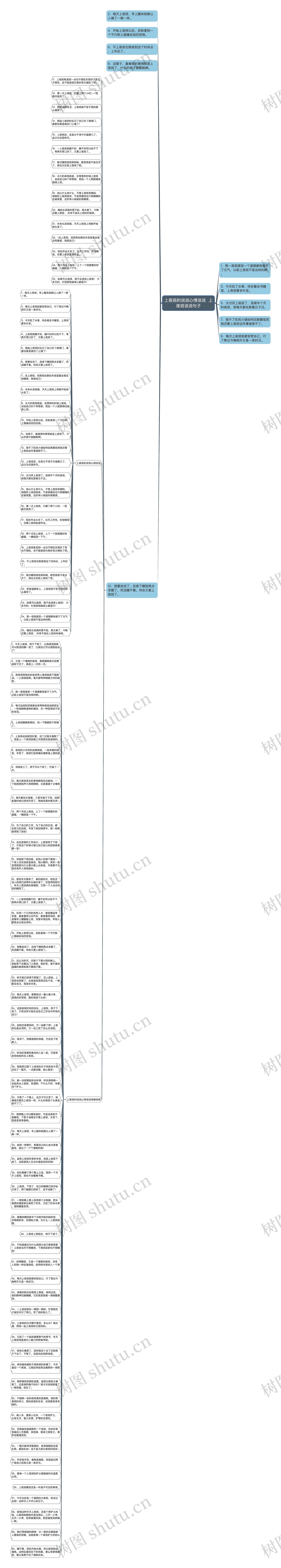 上夜班的说说心情说说  上夜班说说句子思维导图