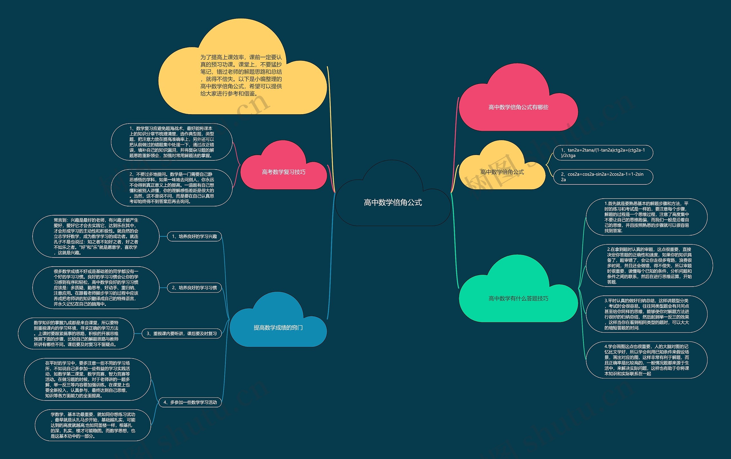 高中数学倍角公式思维导图