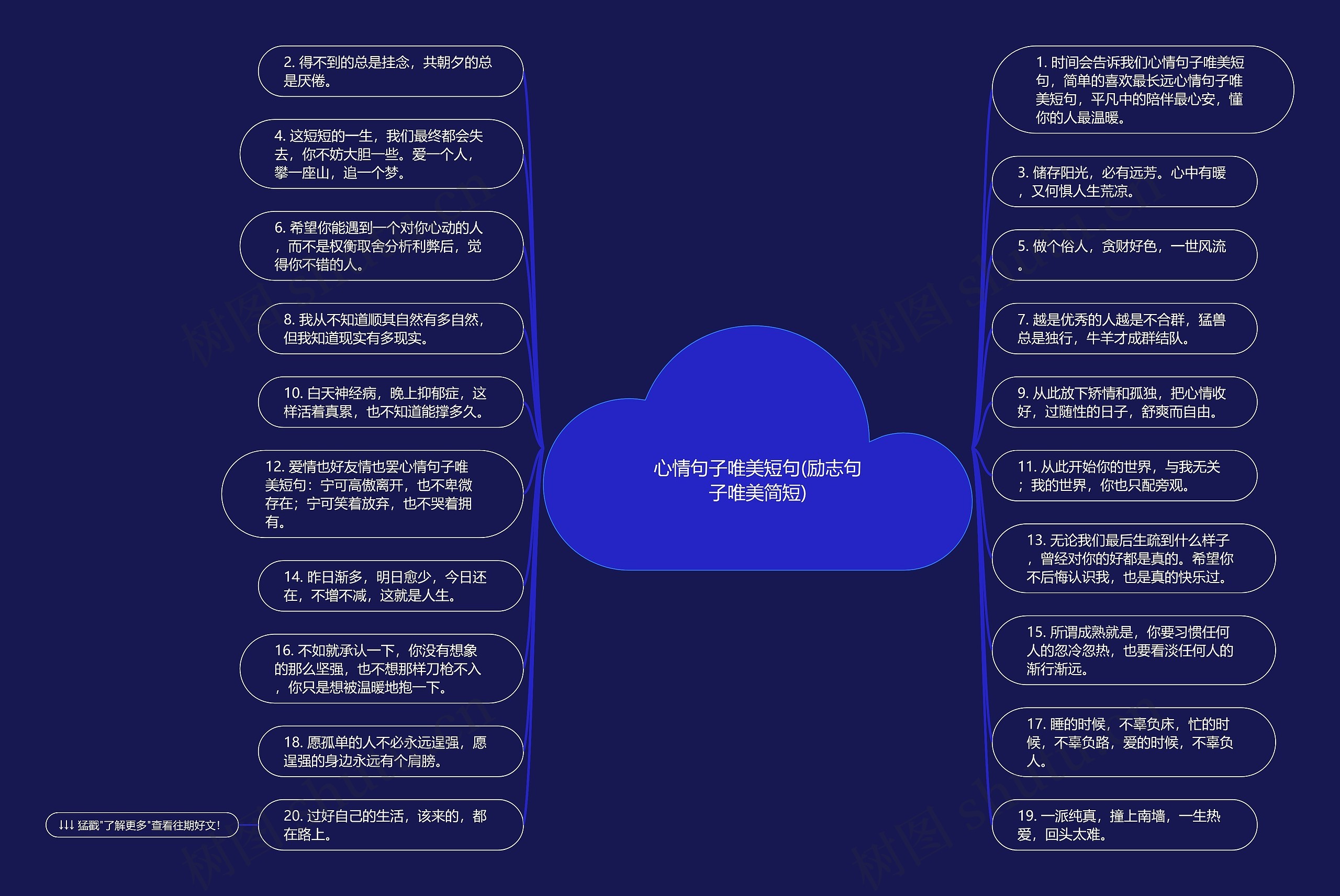 心情句子唯美短句(励志句子唯美简短)思维导图