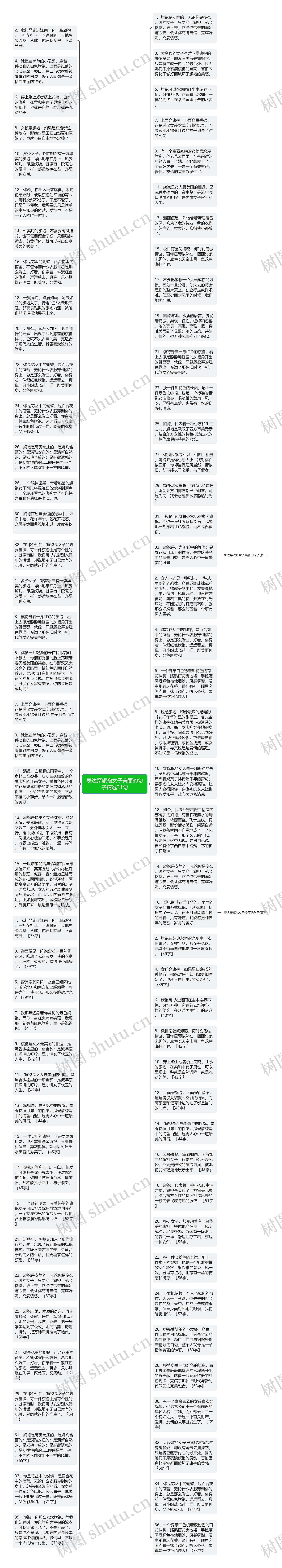 表达穿旗袍女子美丽的句子精选31句思维导图