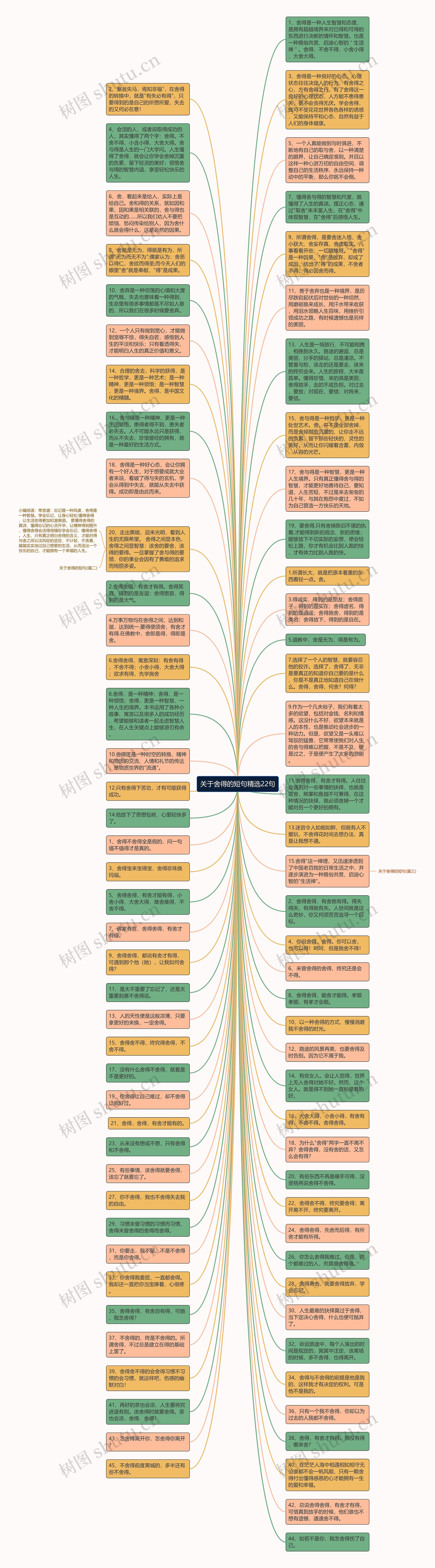 关于舍得的短句精选22句思维导图