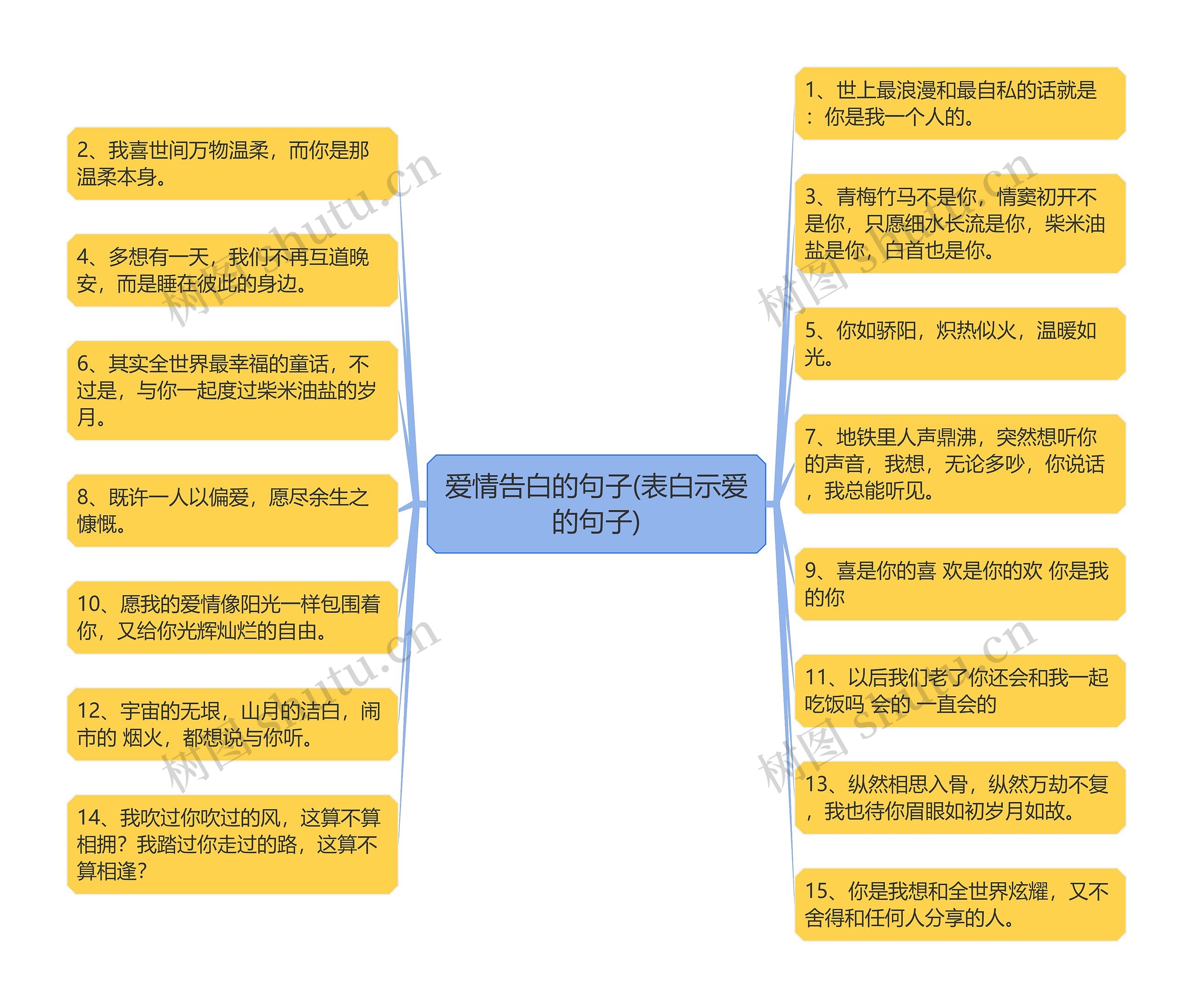 爱情告白的句子(表白示爱的句子)思维导图