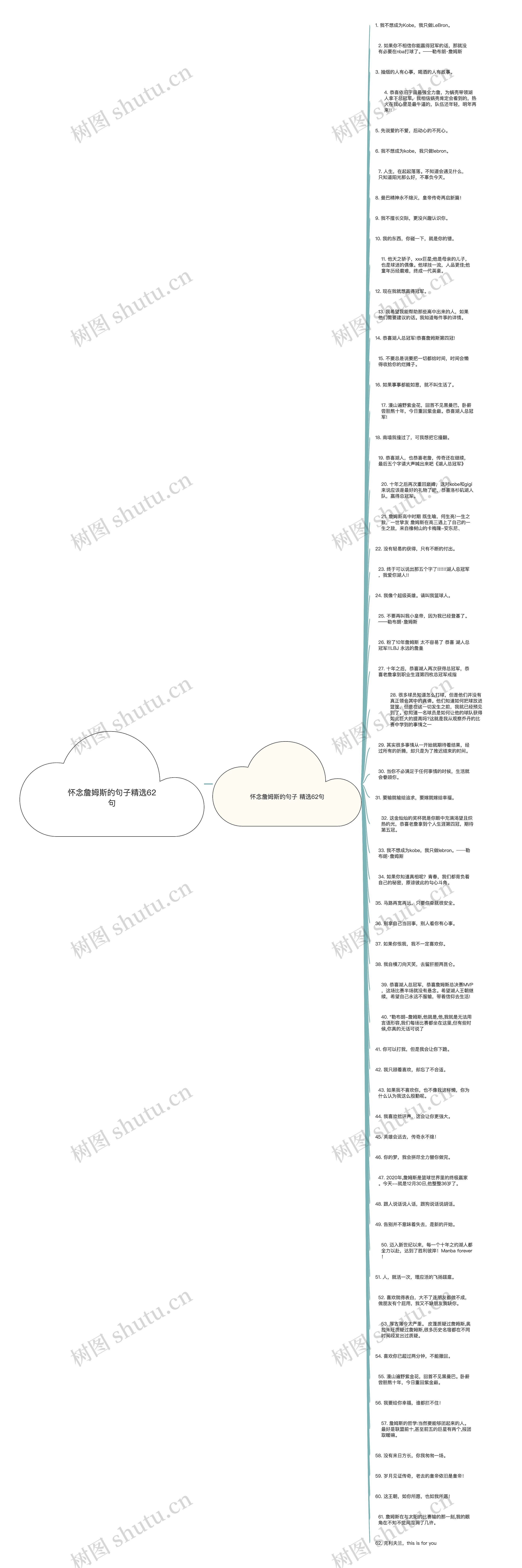 怀念詹姆斯的句子精选62句思维导图