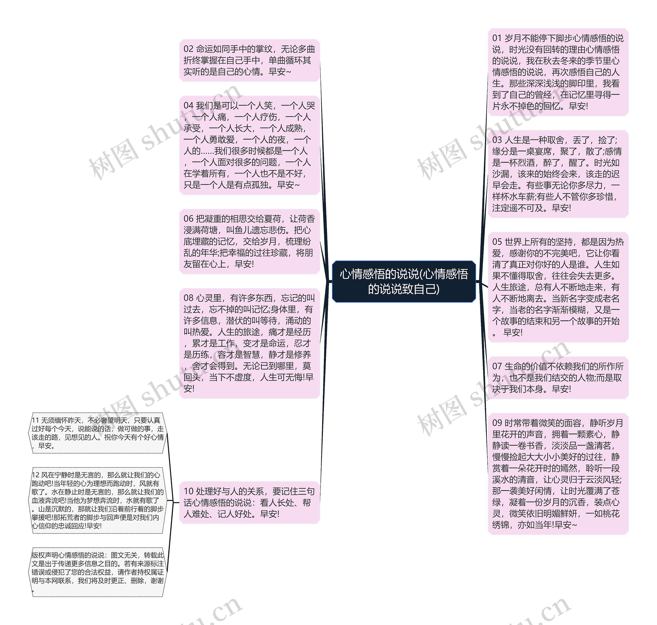 心情感悟的说说(心情感悟的说说致自己)思维导图