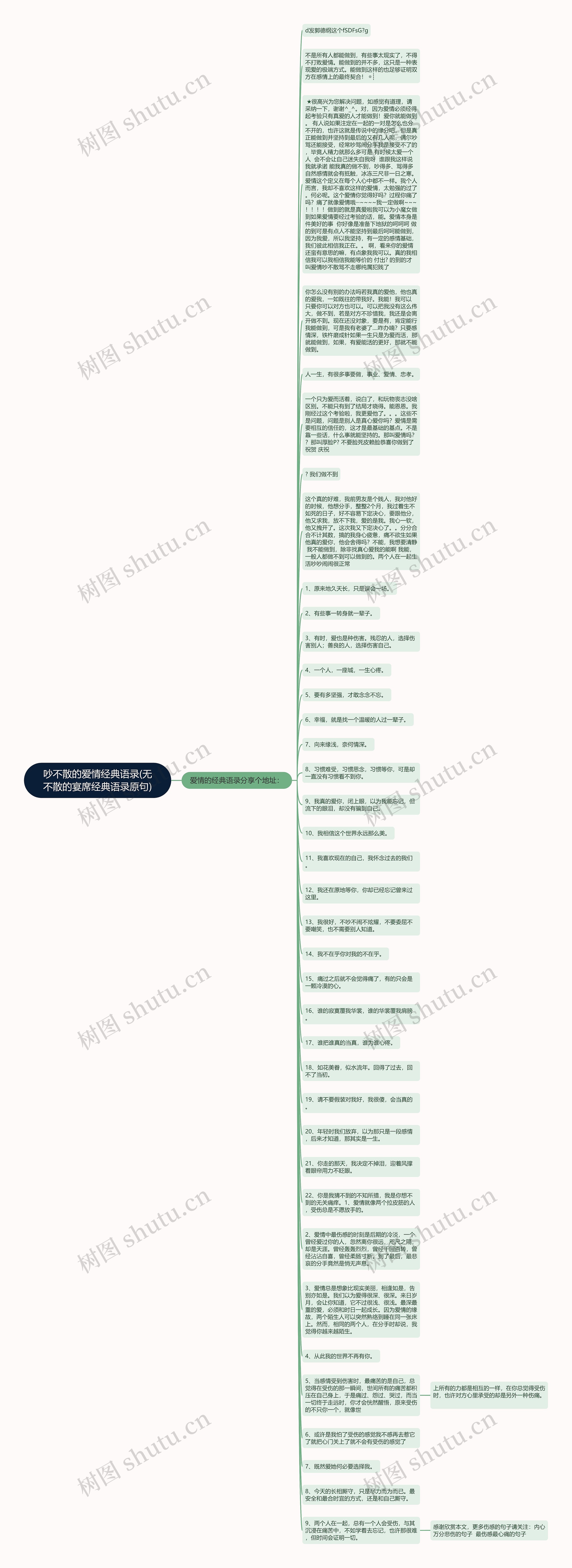 吵不散的爱情经典语录(无不散的宴席经典语录原句)思维导图