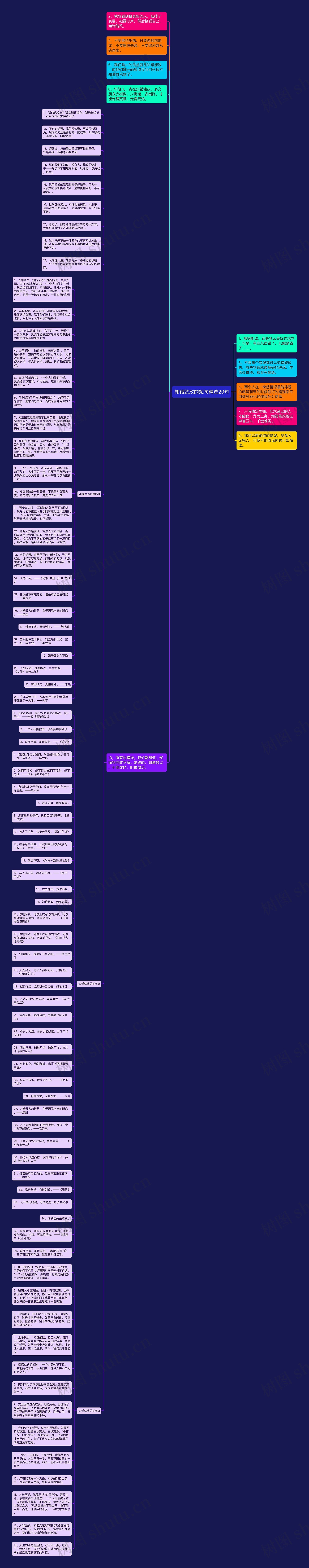 知错就改的短句精选20句