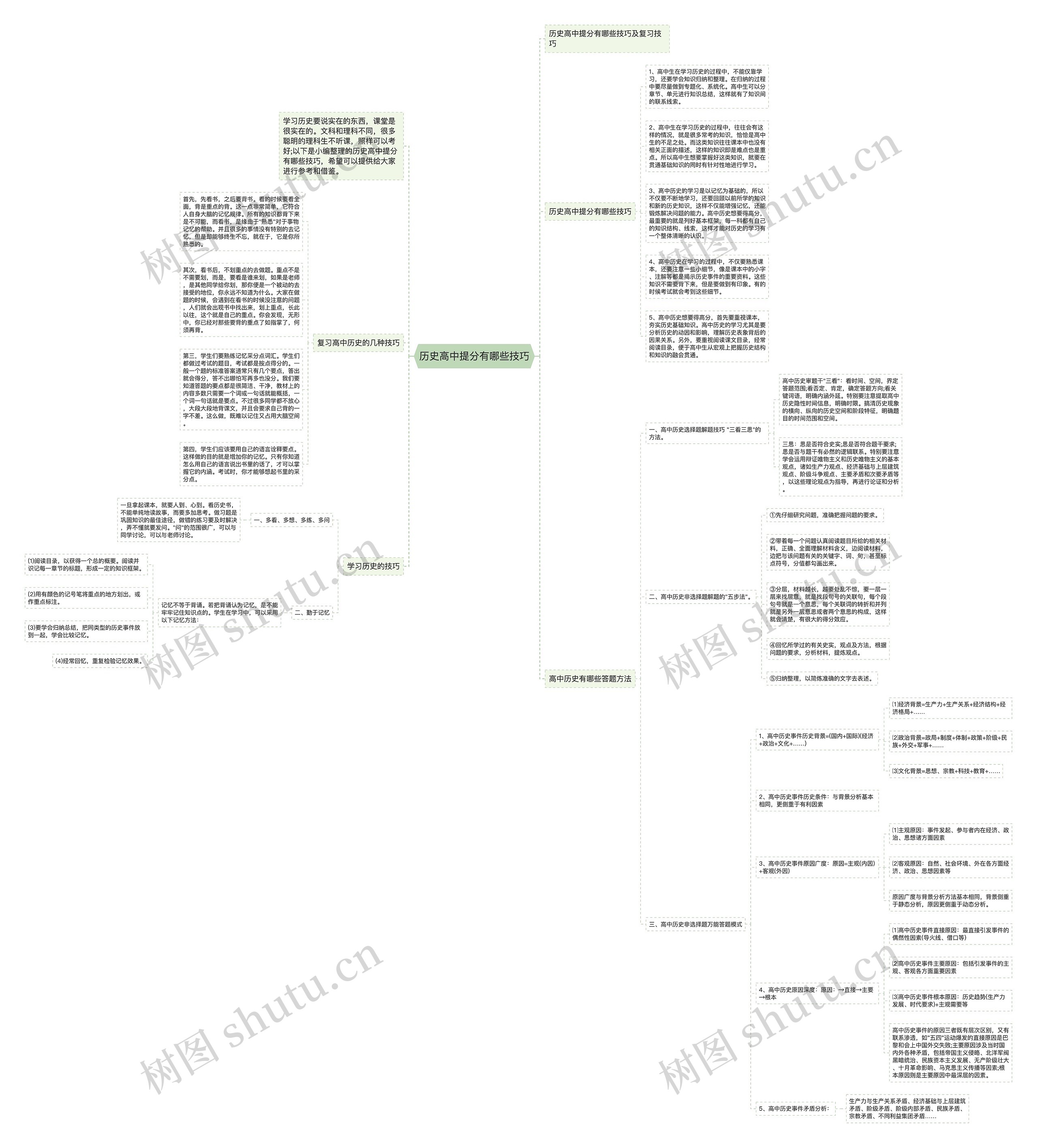历史高中提分有哪些技巧思维导图
