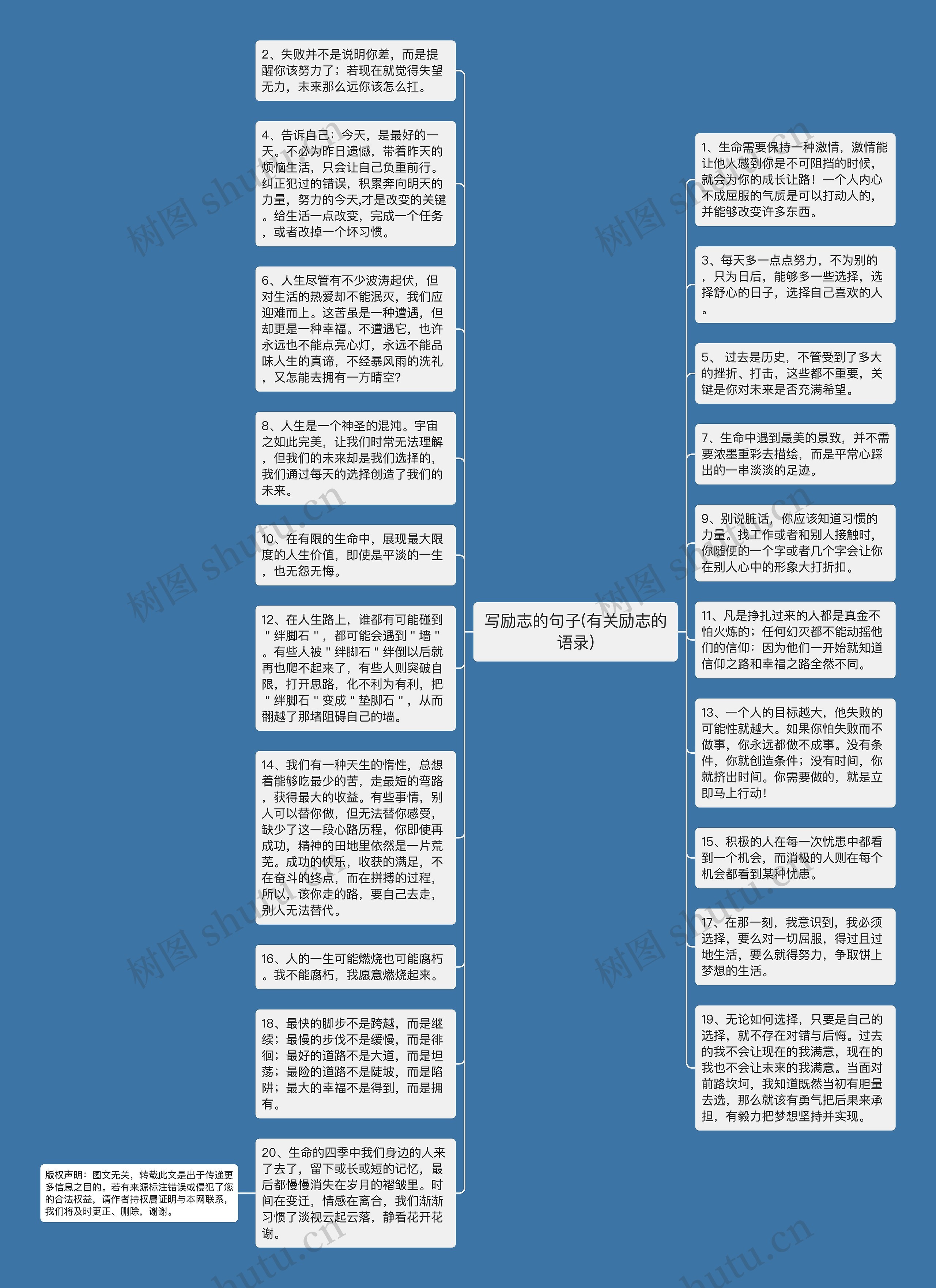 写励志的句子(有关励志的语录)思维导图