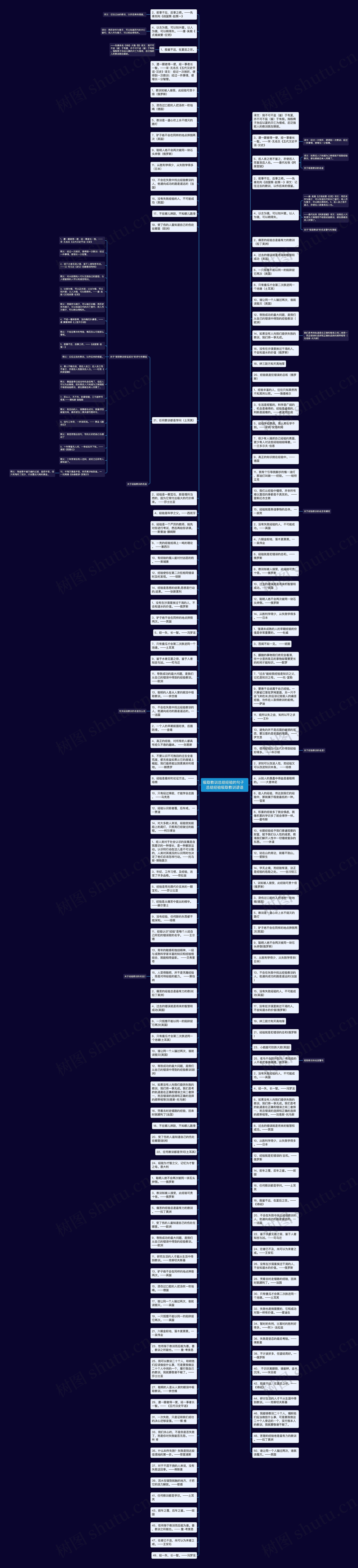 吸取教训总结经验的句子  总结经验吸取教训谚语思维导图