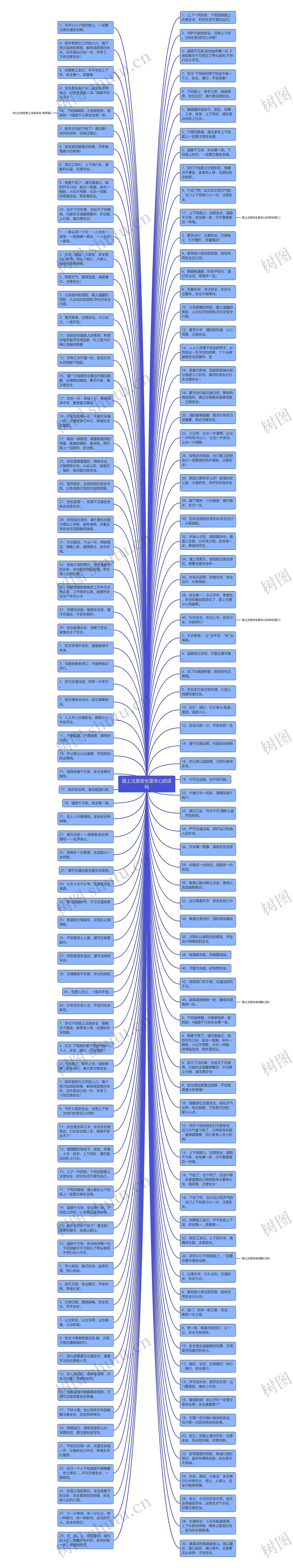 路上注意安全是关心的话吗思维导图