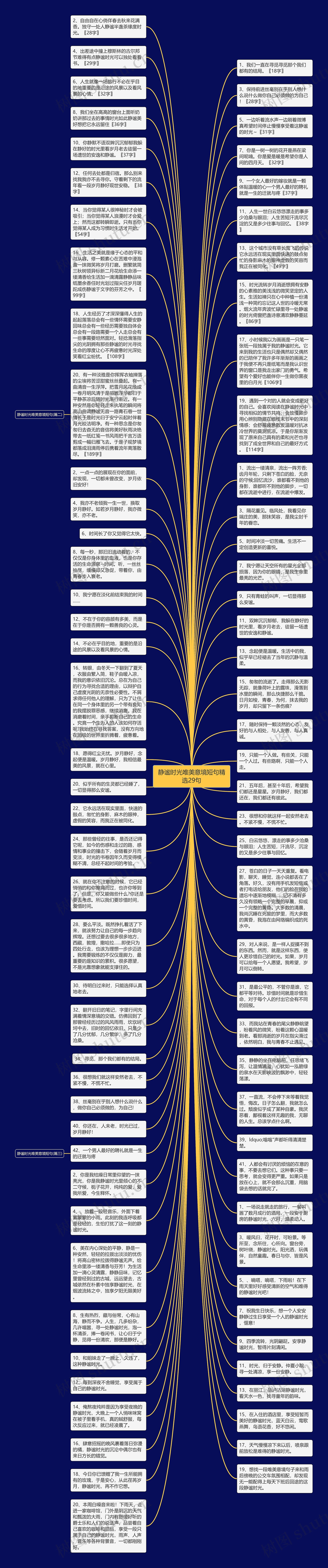 静谧时光唯美意境短句精选29句思维导图