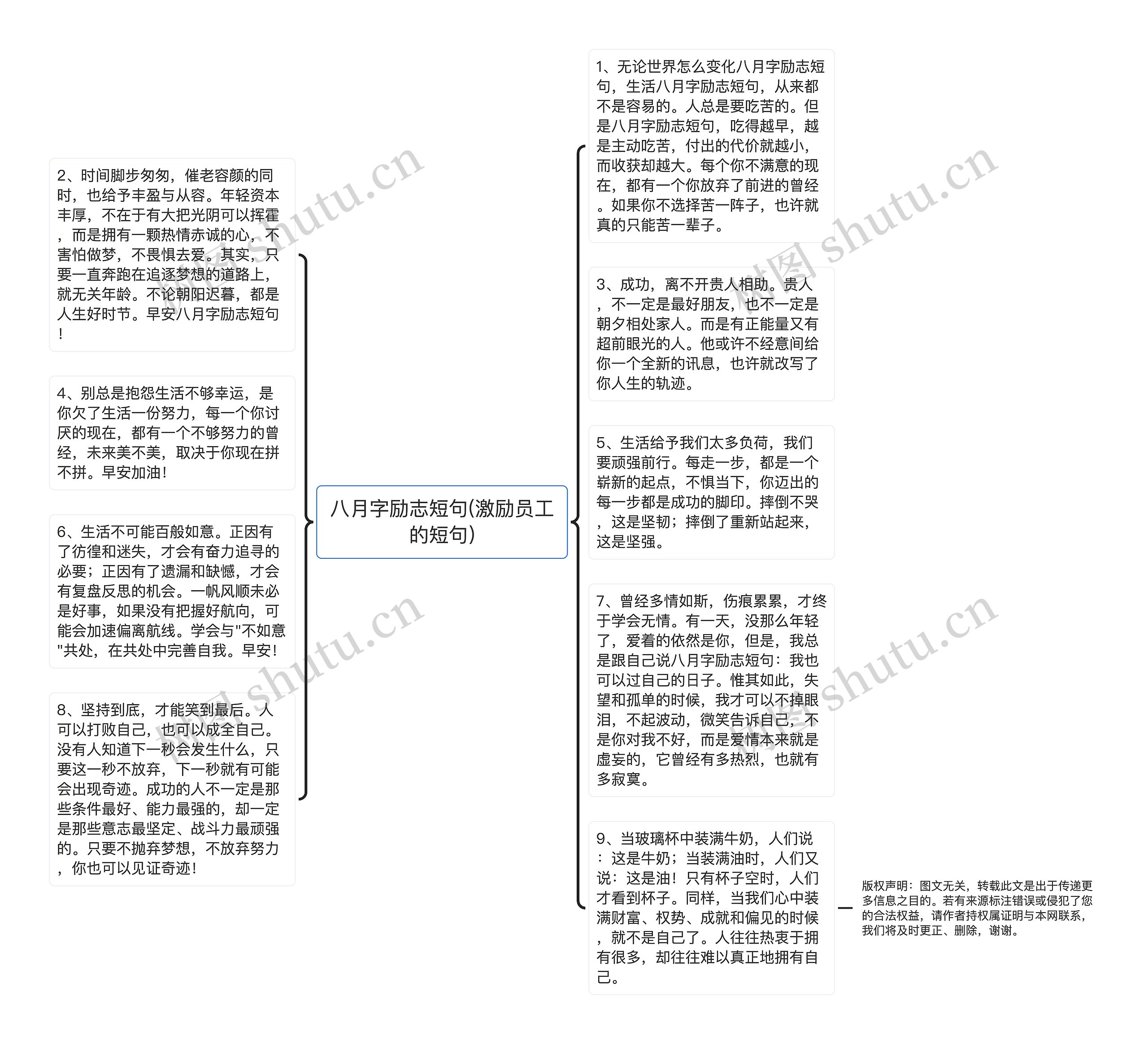 八月字励志短句(激励员工的短句)思维导图