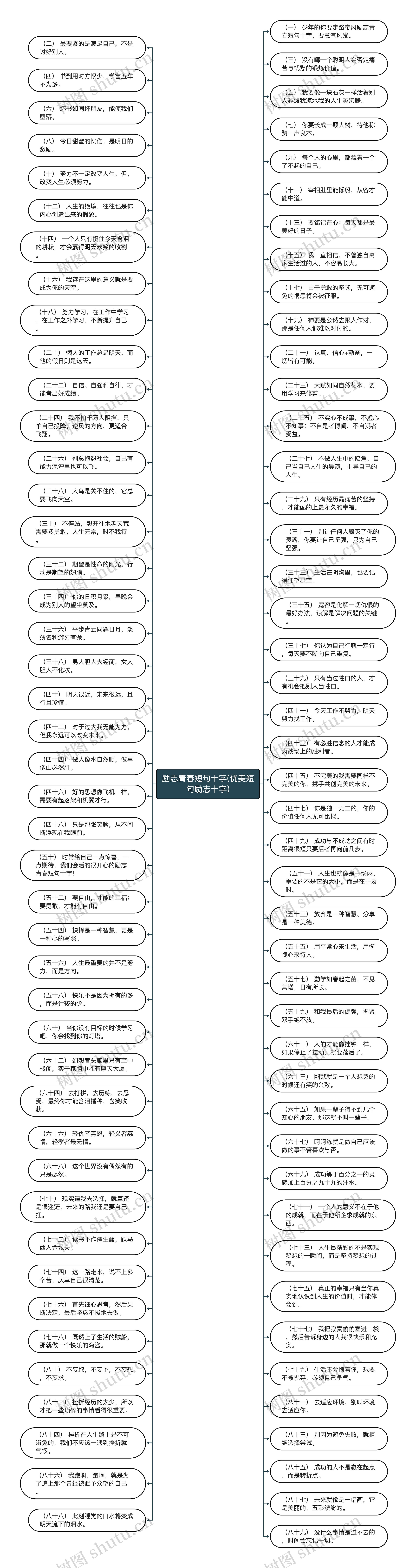 励志青春短句十字(优美短句励志十字)思维导图