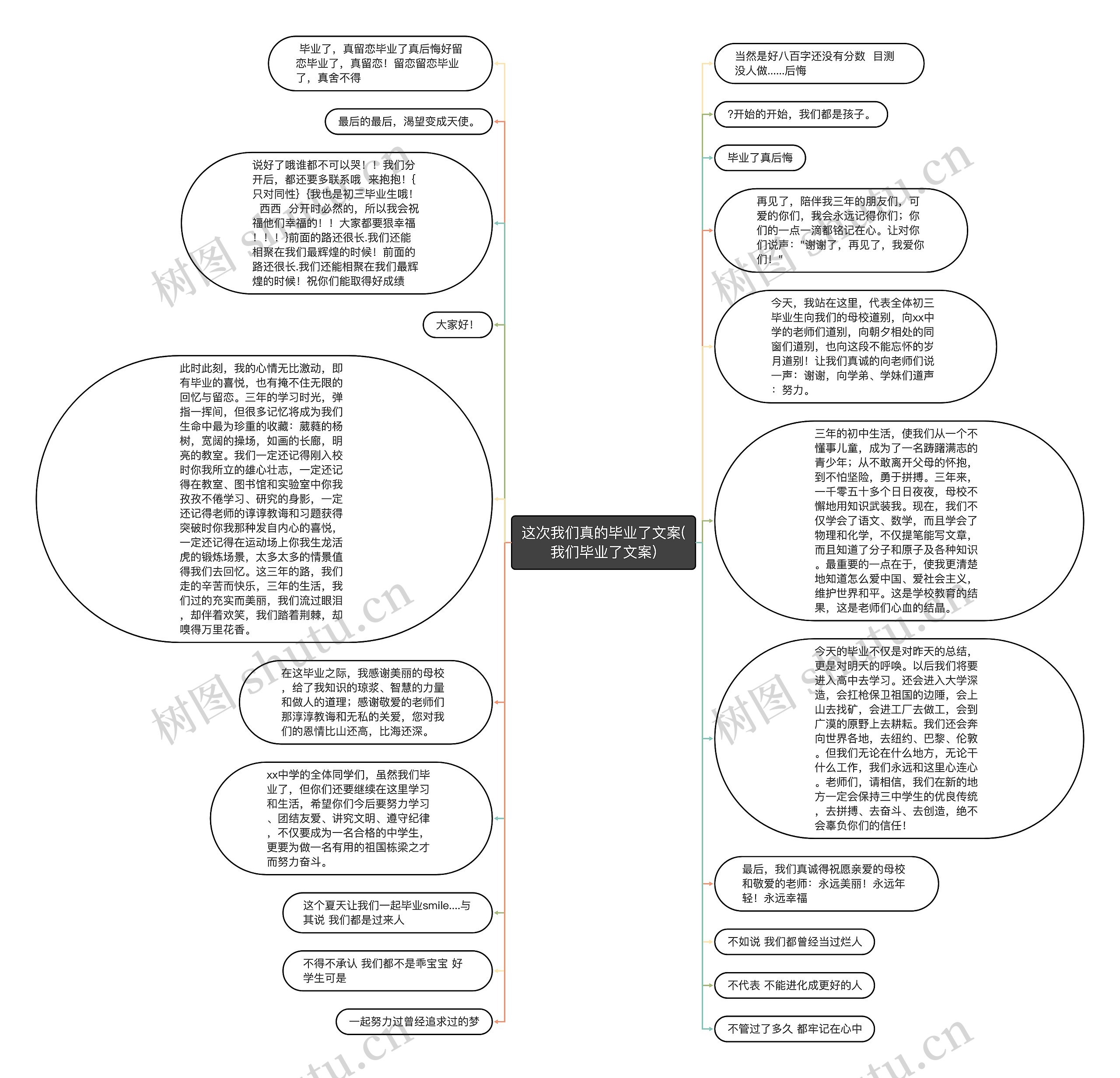 这次我们真的毕业了文案(我们毕业了文案)思维导图