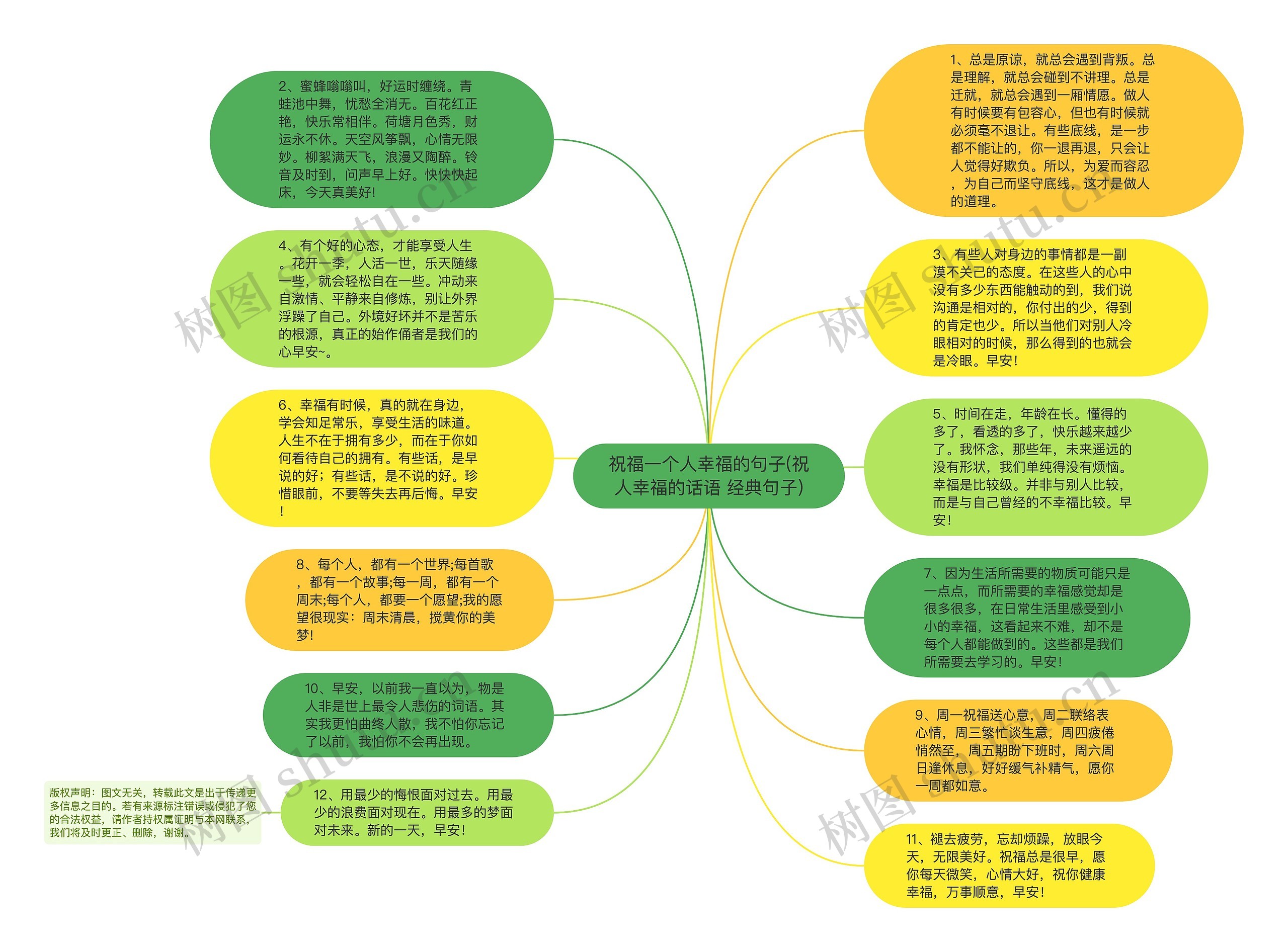 祝福一个人幸福的句子(祝人幸福的话语 经典句子)思维导图