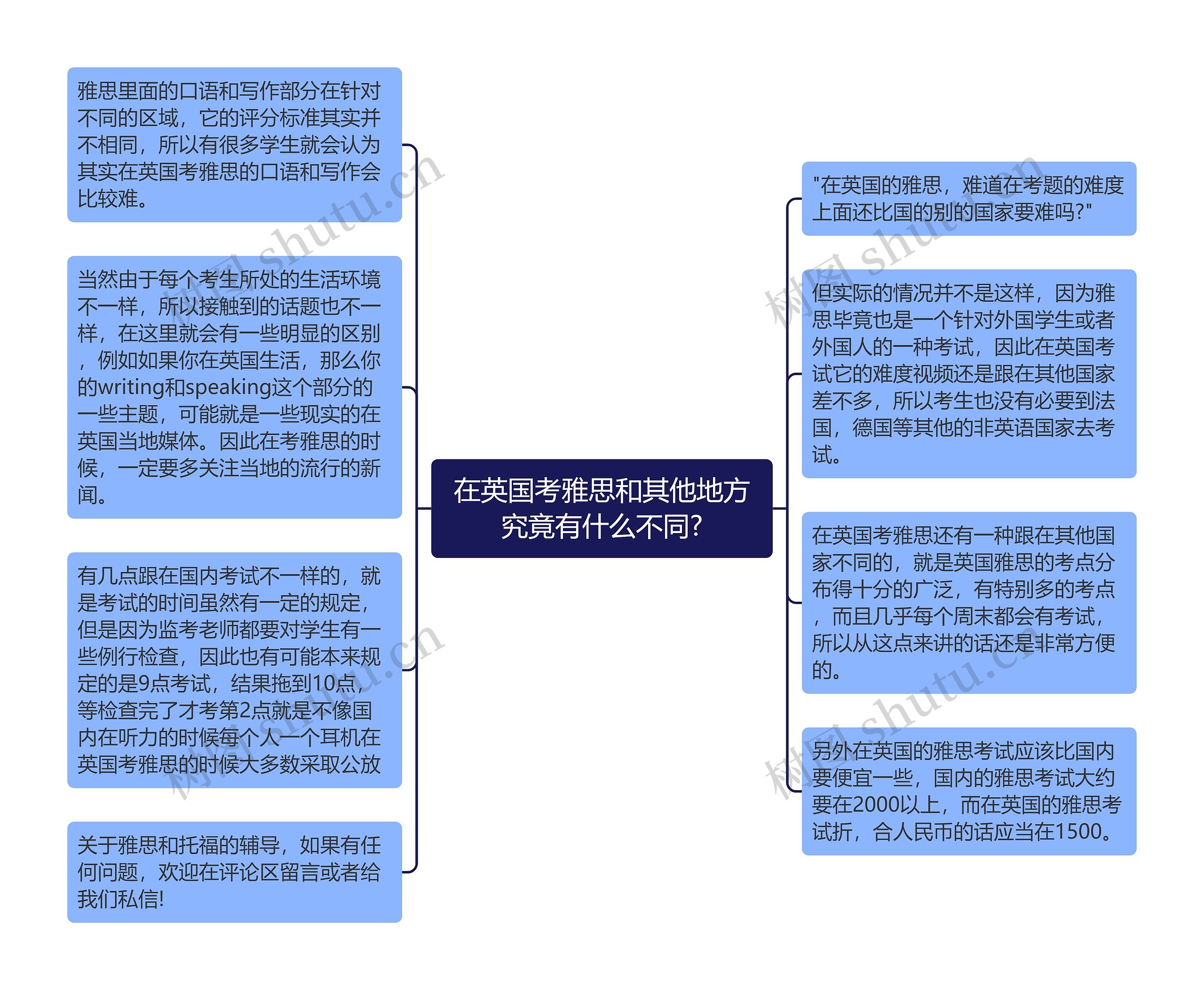 在英国考雅思和其他地方究竟有什么不同?