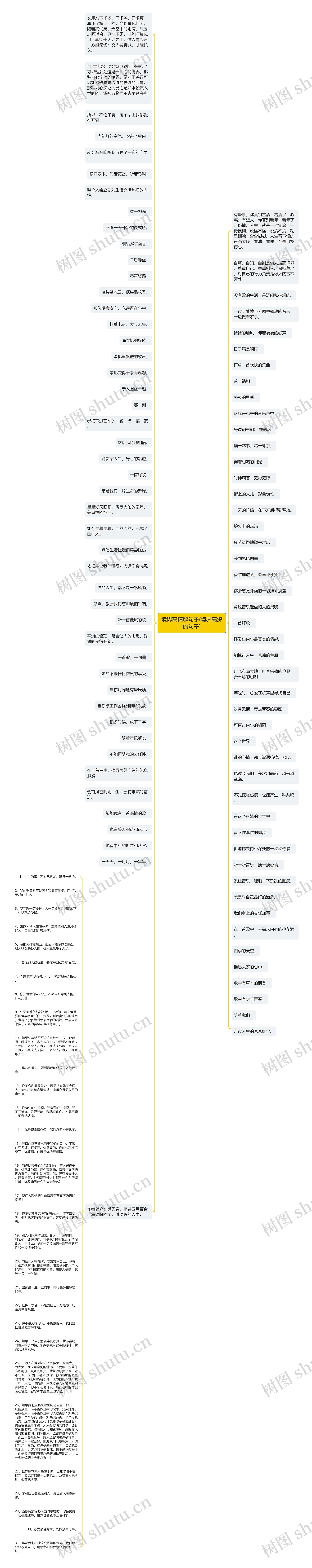 境界高精辟句子(境界高深的句子)思维导图