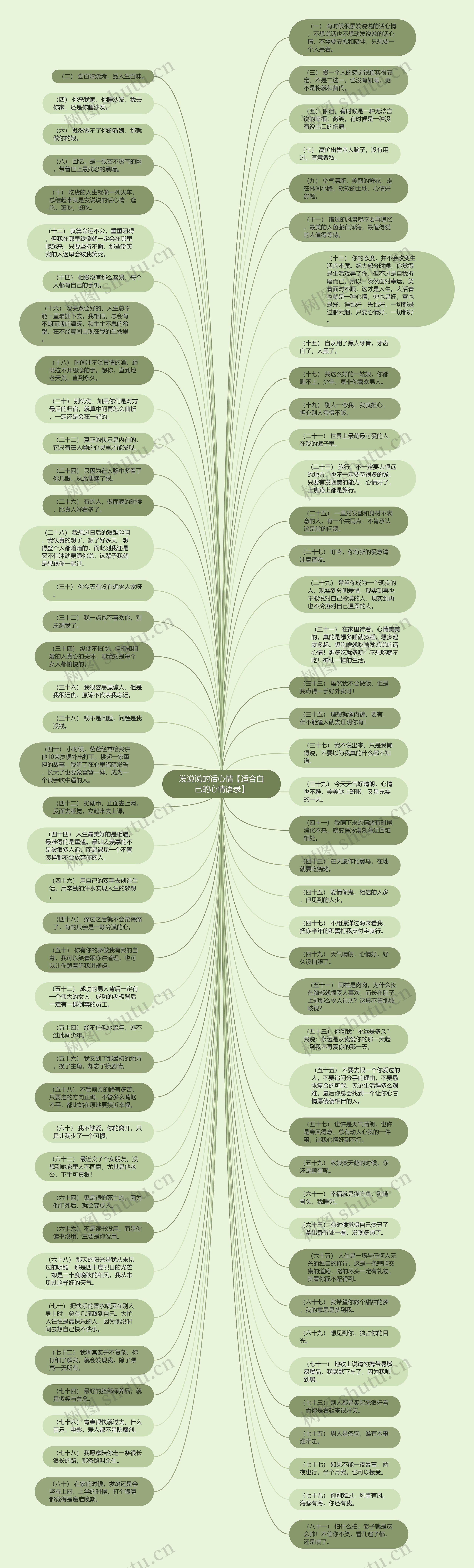 发说说的话心情【适合自己的心情语录】思维导图