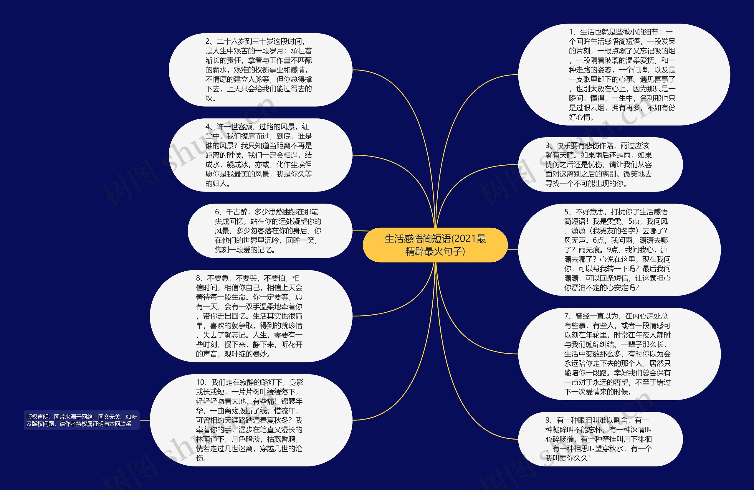 生活感悟简短语(2021最精辟最火句子)思维导图