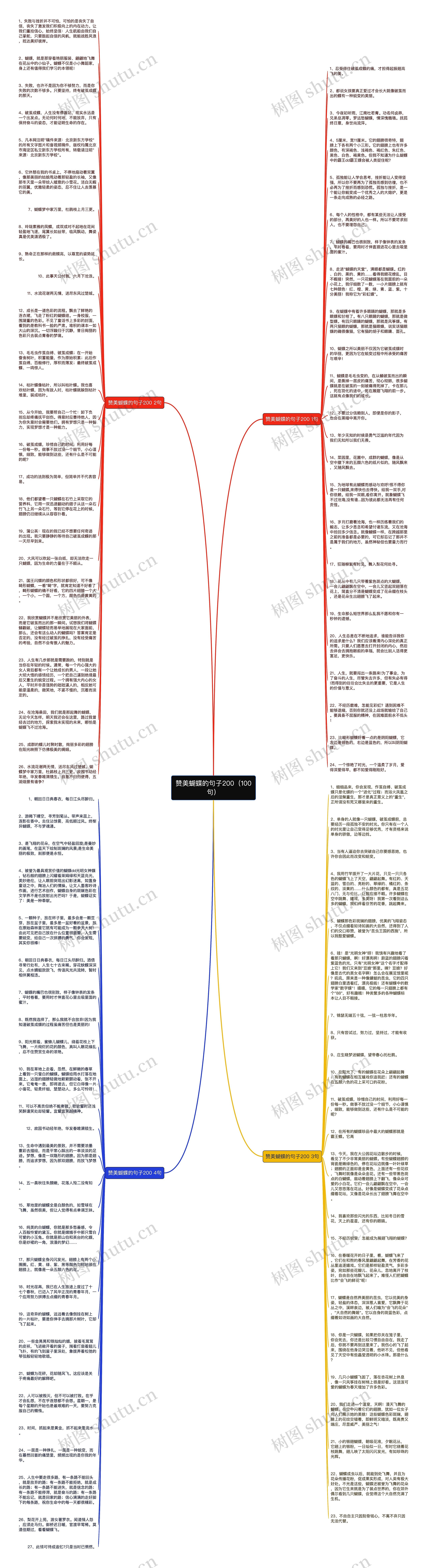 赞美蝴蝶的句子200（100句）思维导图