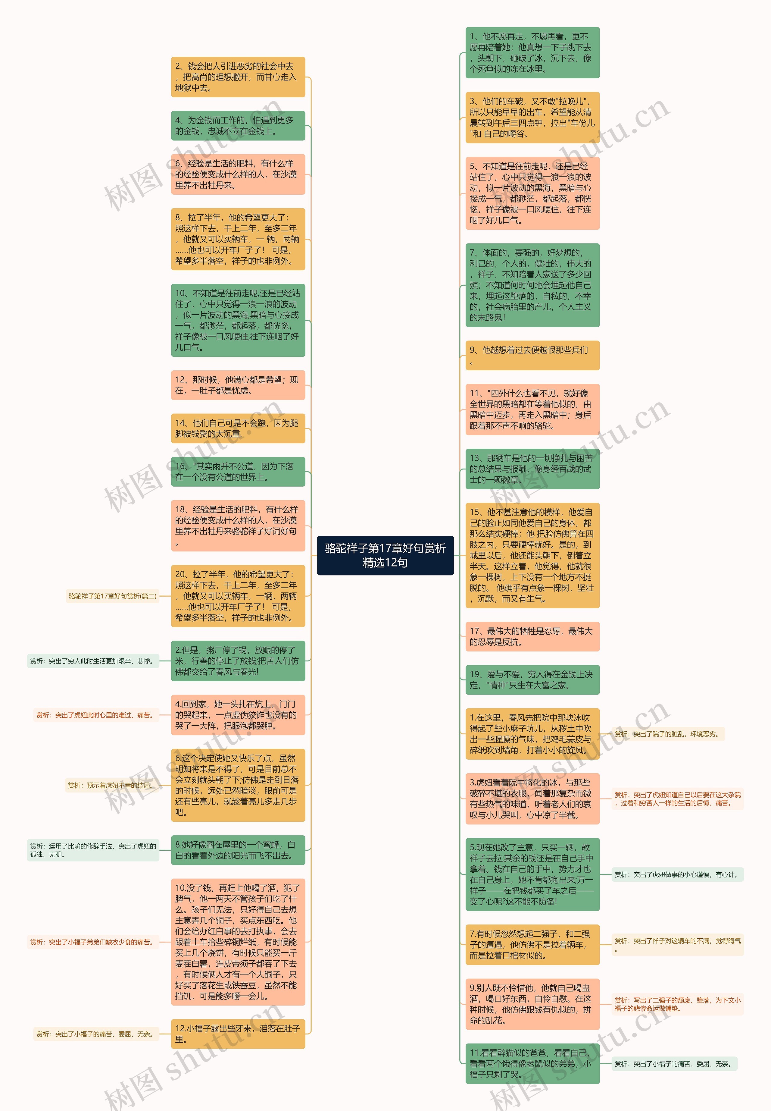 骆驼祥子第17章好句赏析精选12句思维导图