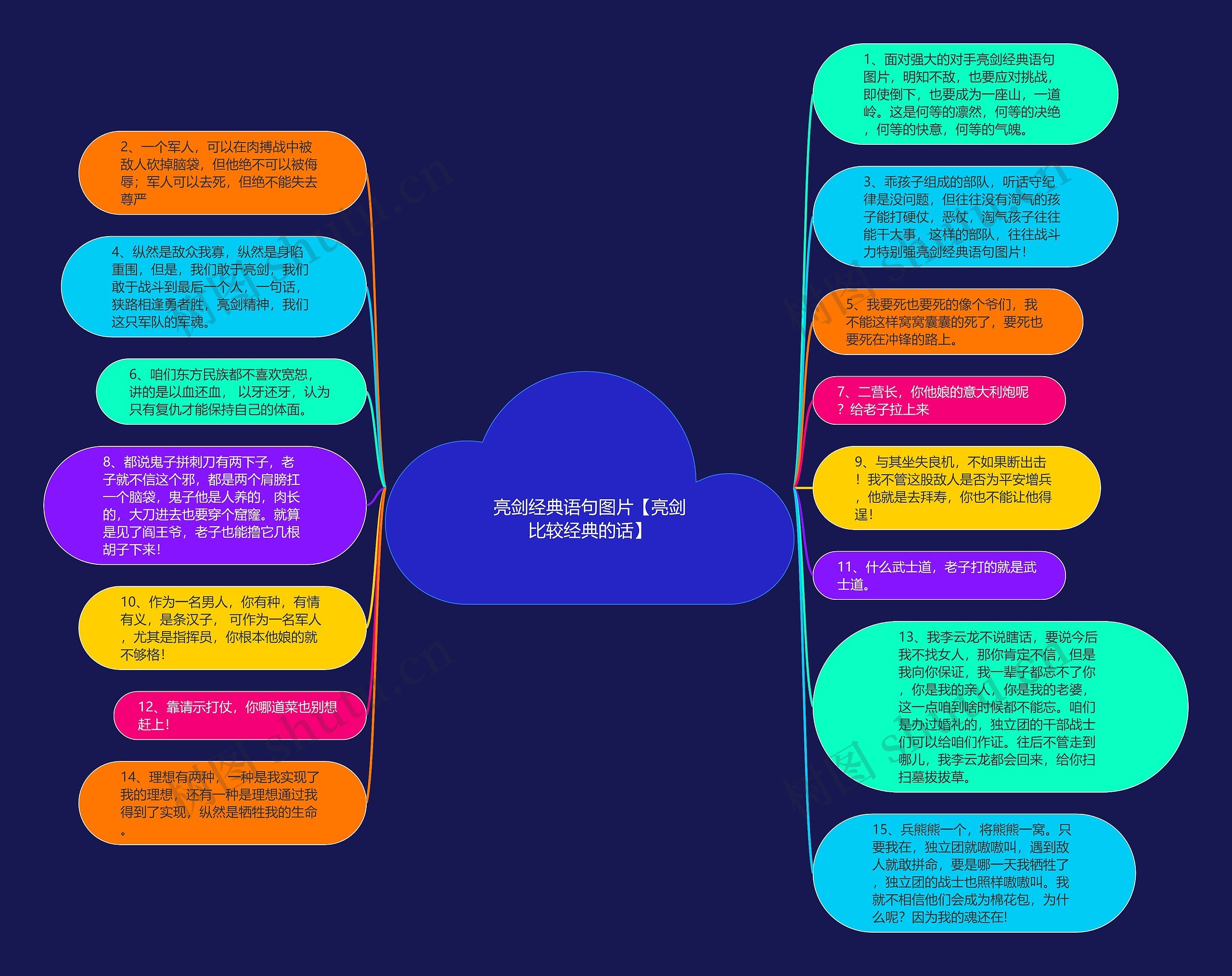 亮剑经典语句图片【亮剑比较经典的话】思维导图
