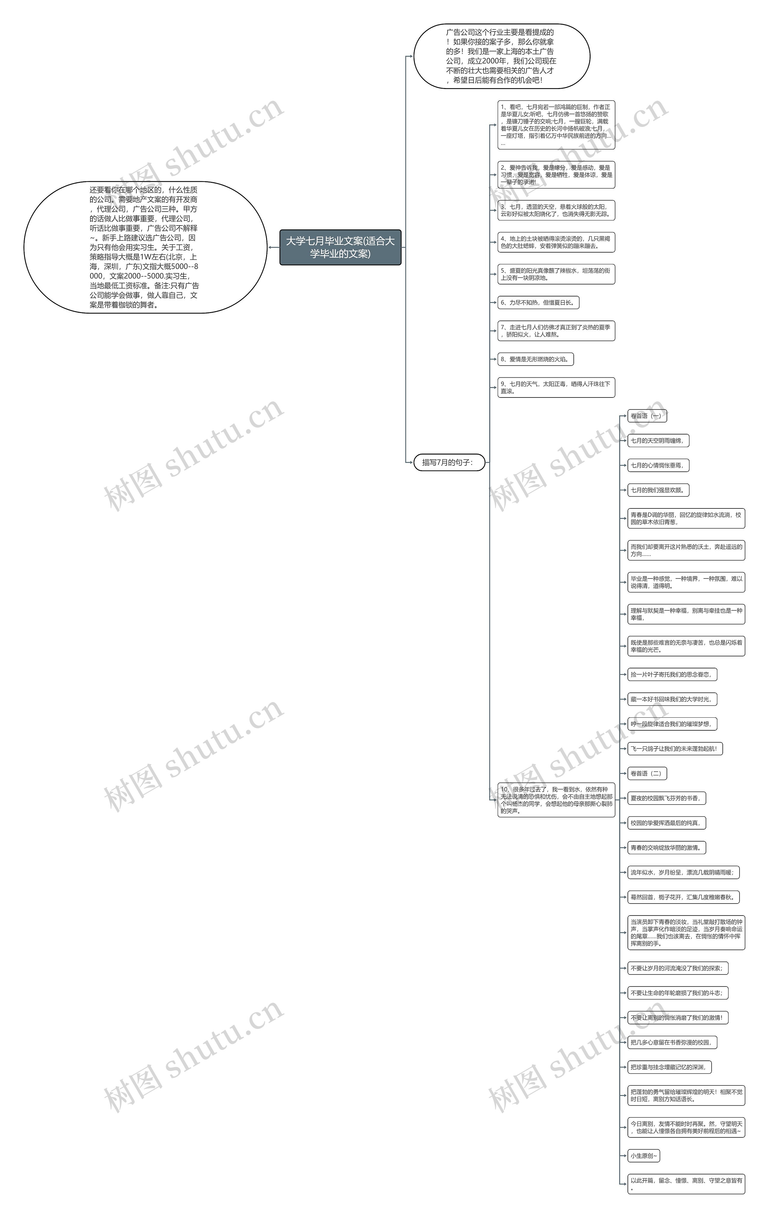 大学七月毕业文案(适合大学毕业的文案) 大学七月毕业文案(适合大学毕业的文案)